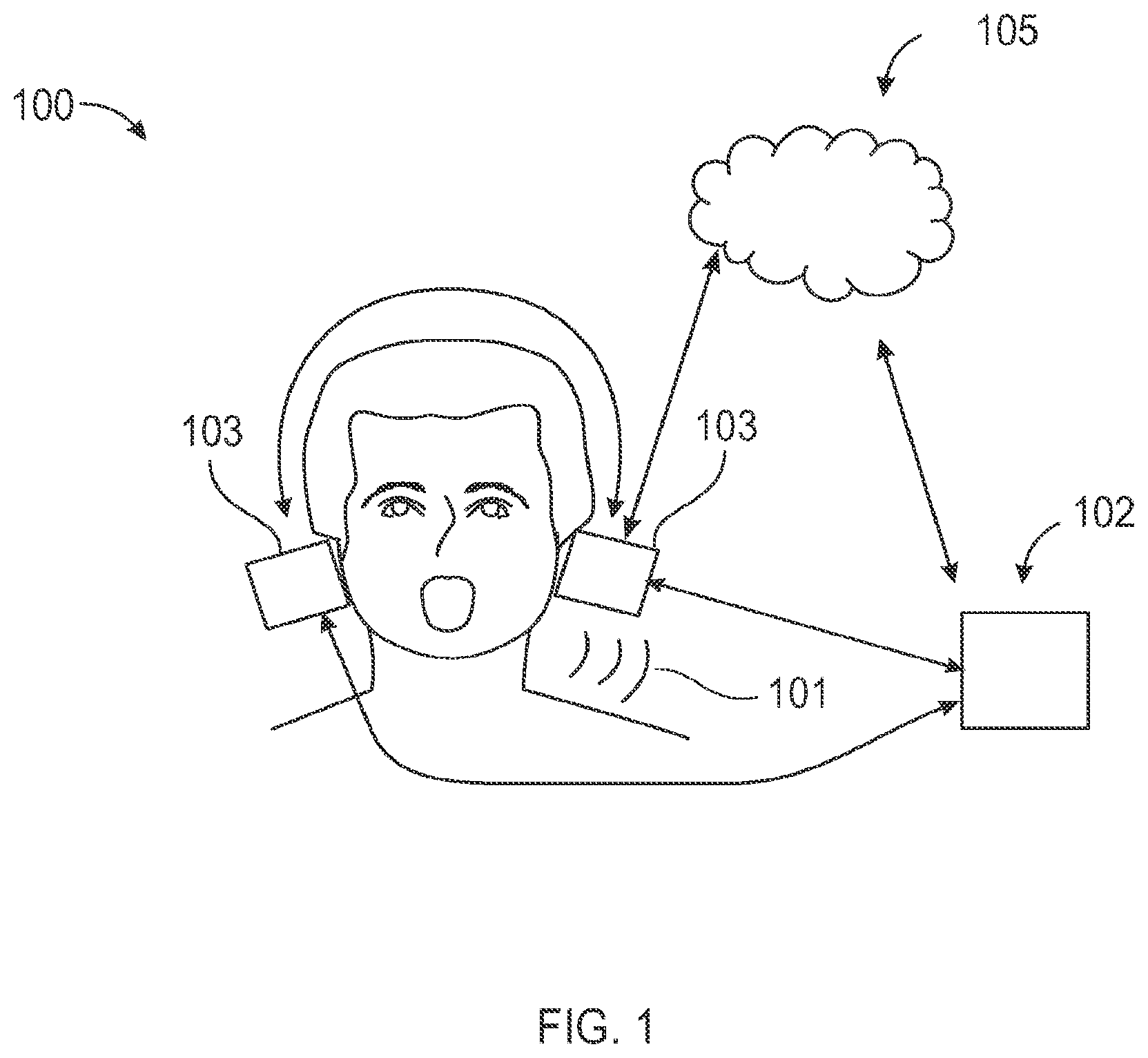 Patent US12592219 Figure 1 – Hearing device user communicating with a wireless communication device