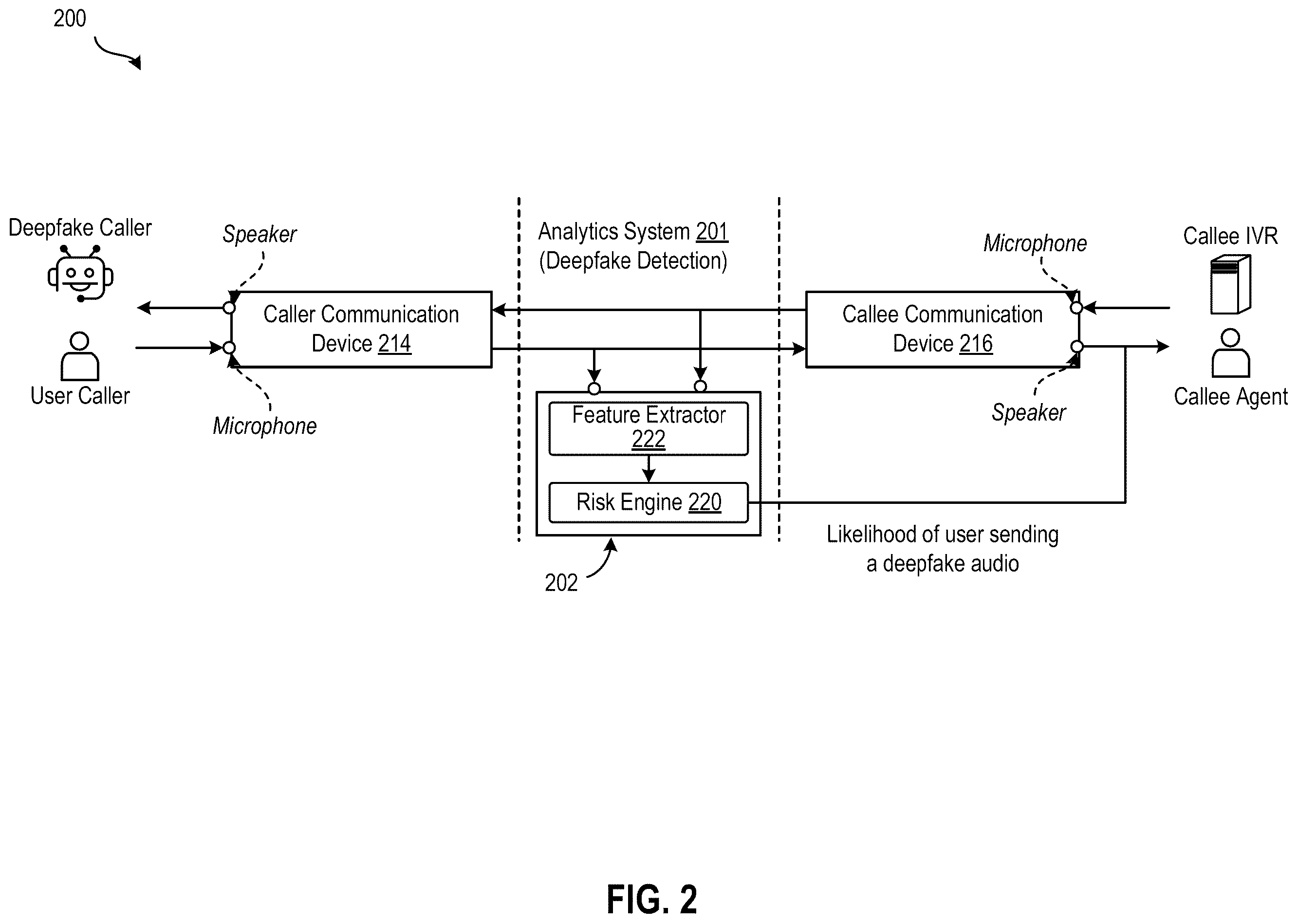 Patent US12592220 Figure 2 – Deepfake detection