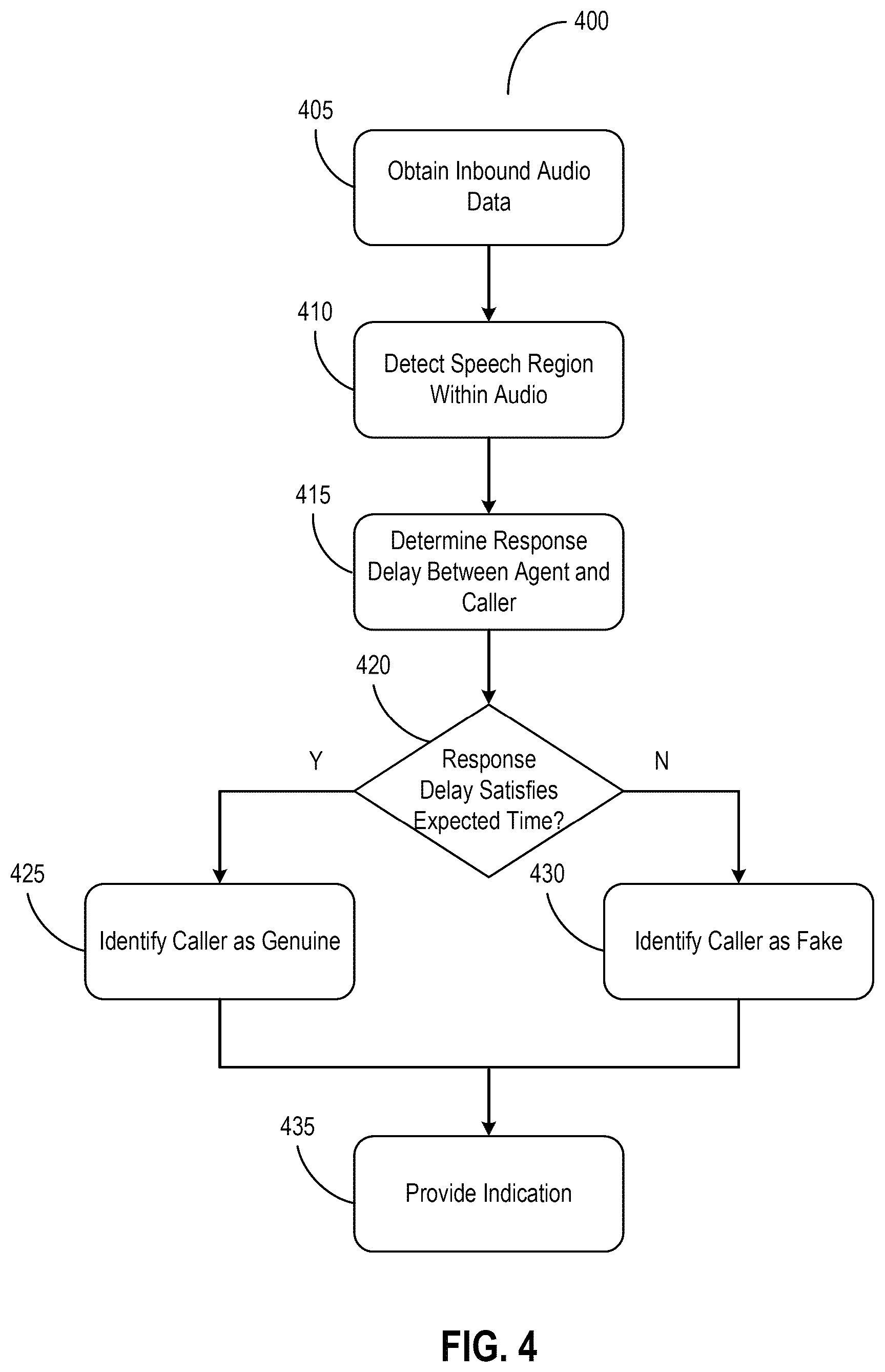 Patent US12592220 Figure 4 – Deepfake detection