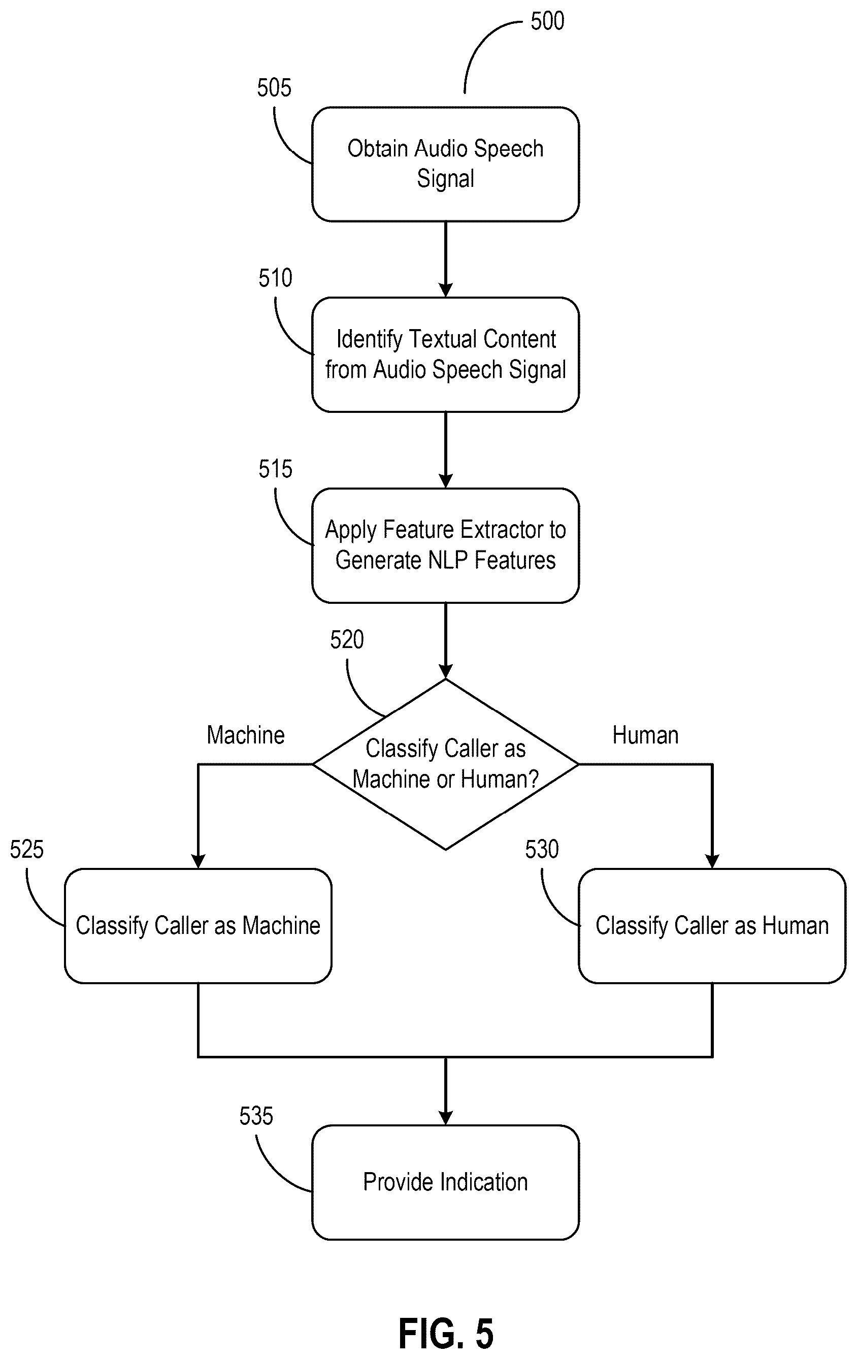 Patent US12592220 Figure 5 – Deepfake detection
