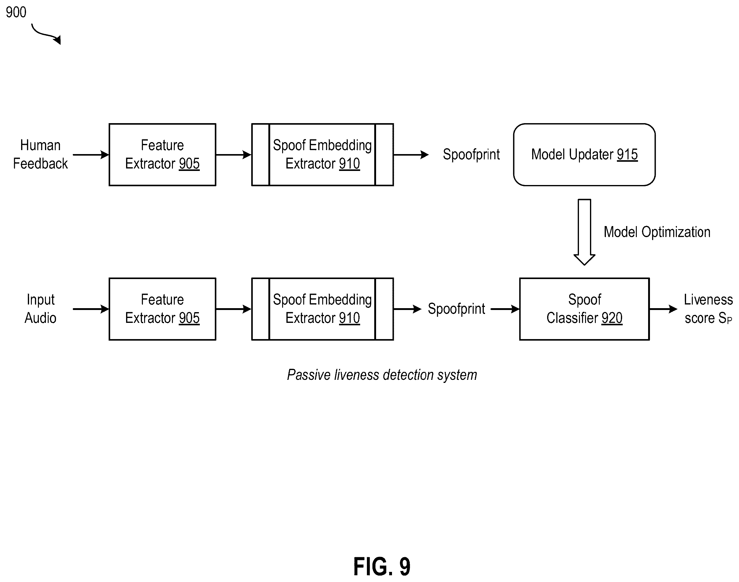 Patent US12592220 Figure 9 – Deepfake detection