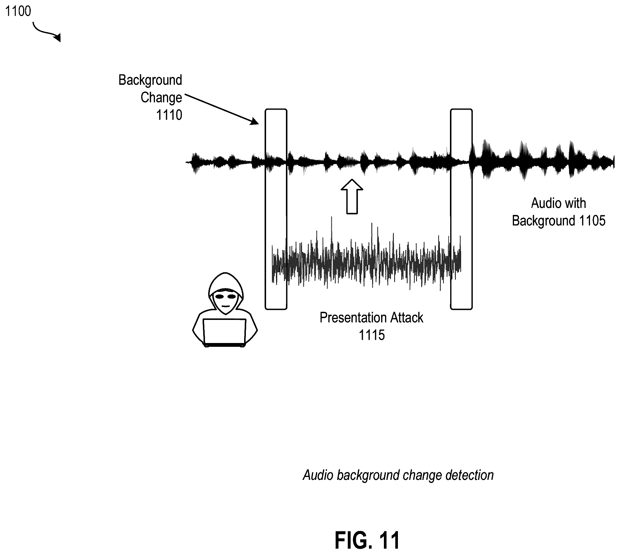 Patent US12592220 Figure 11 – Deepfake detection