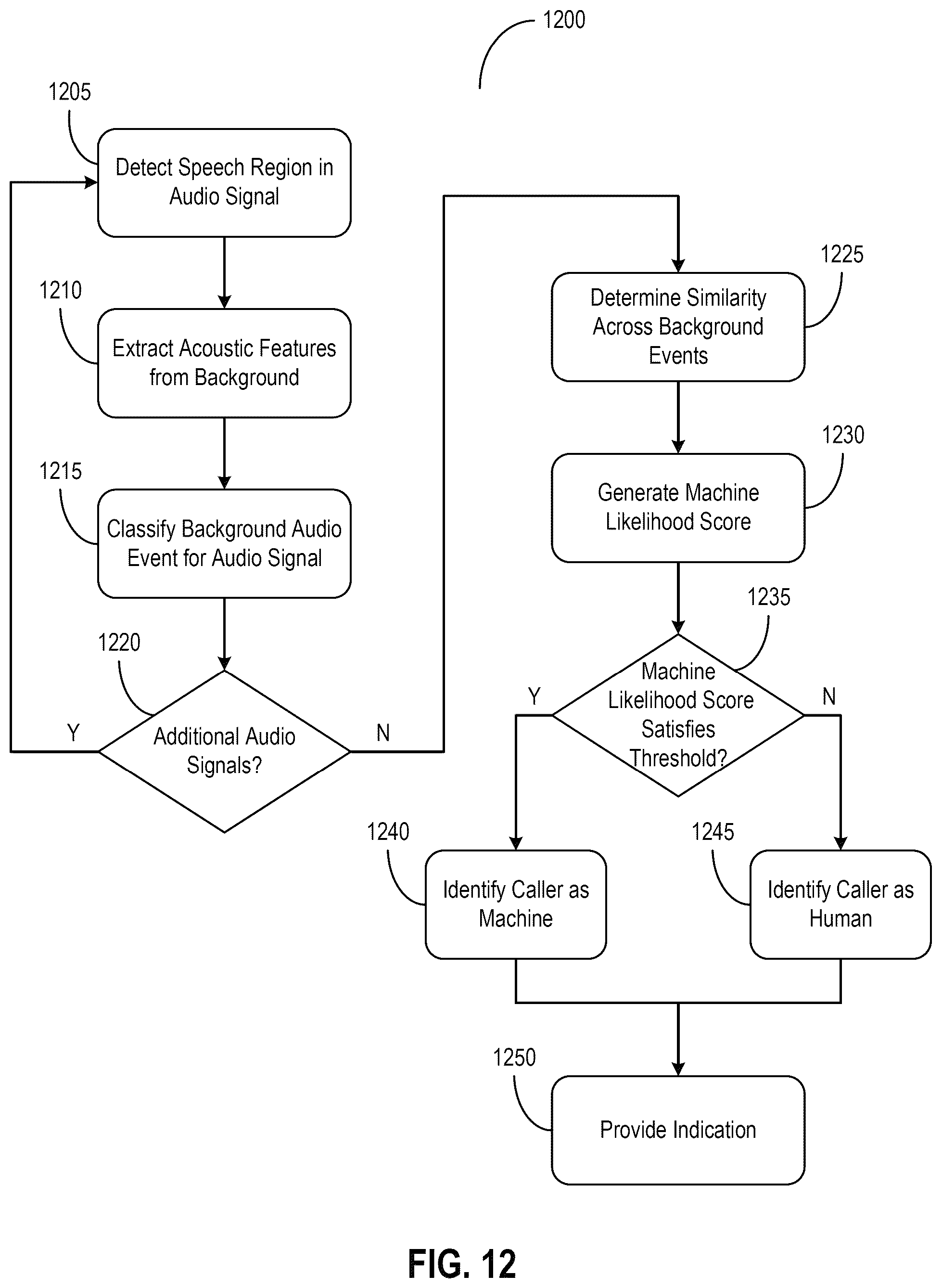Patent US12592220 Figure 12 – Deepfake detection