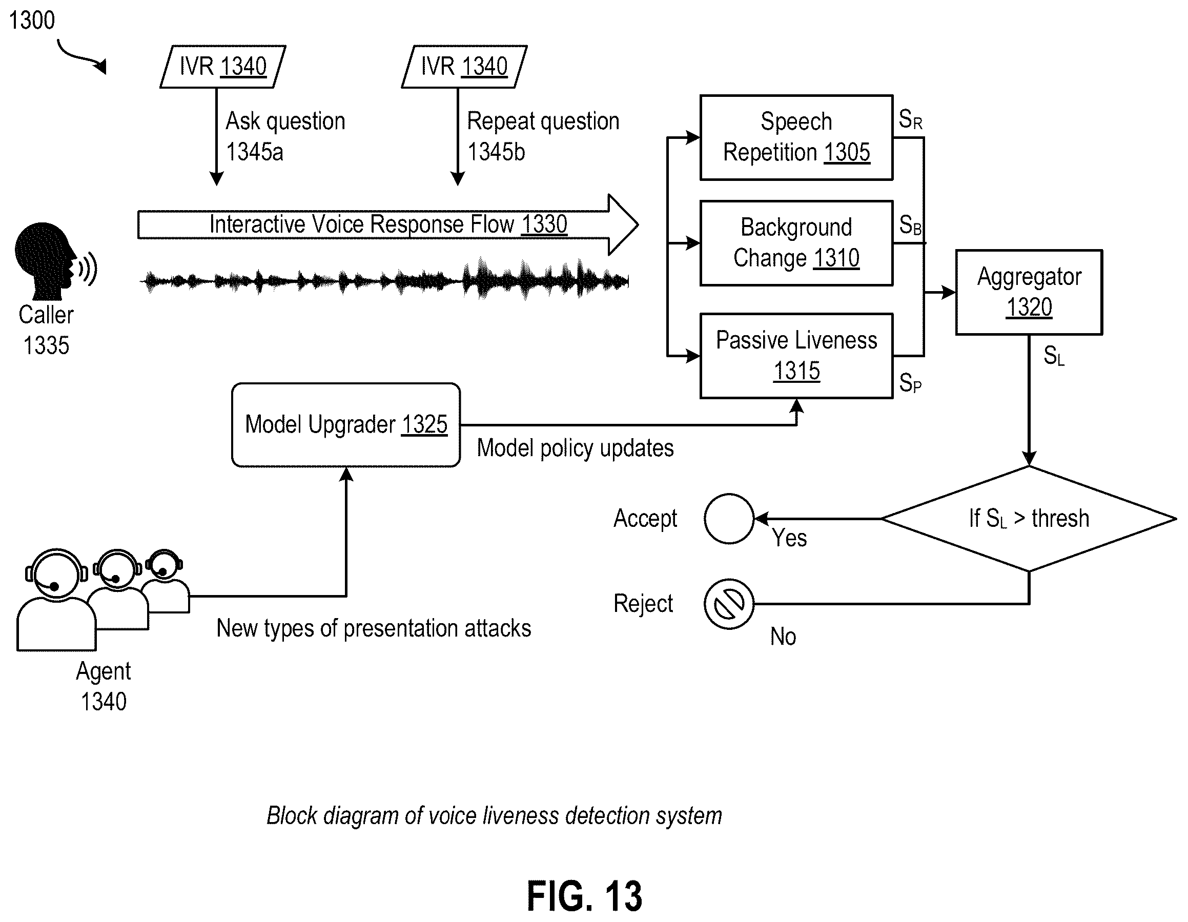 Patent US12592220 Figure 13 – Deepfake detection