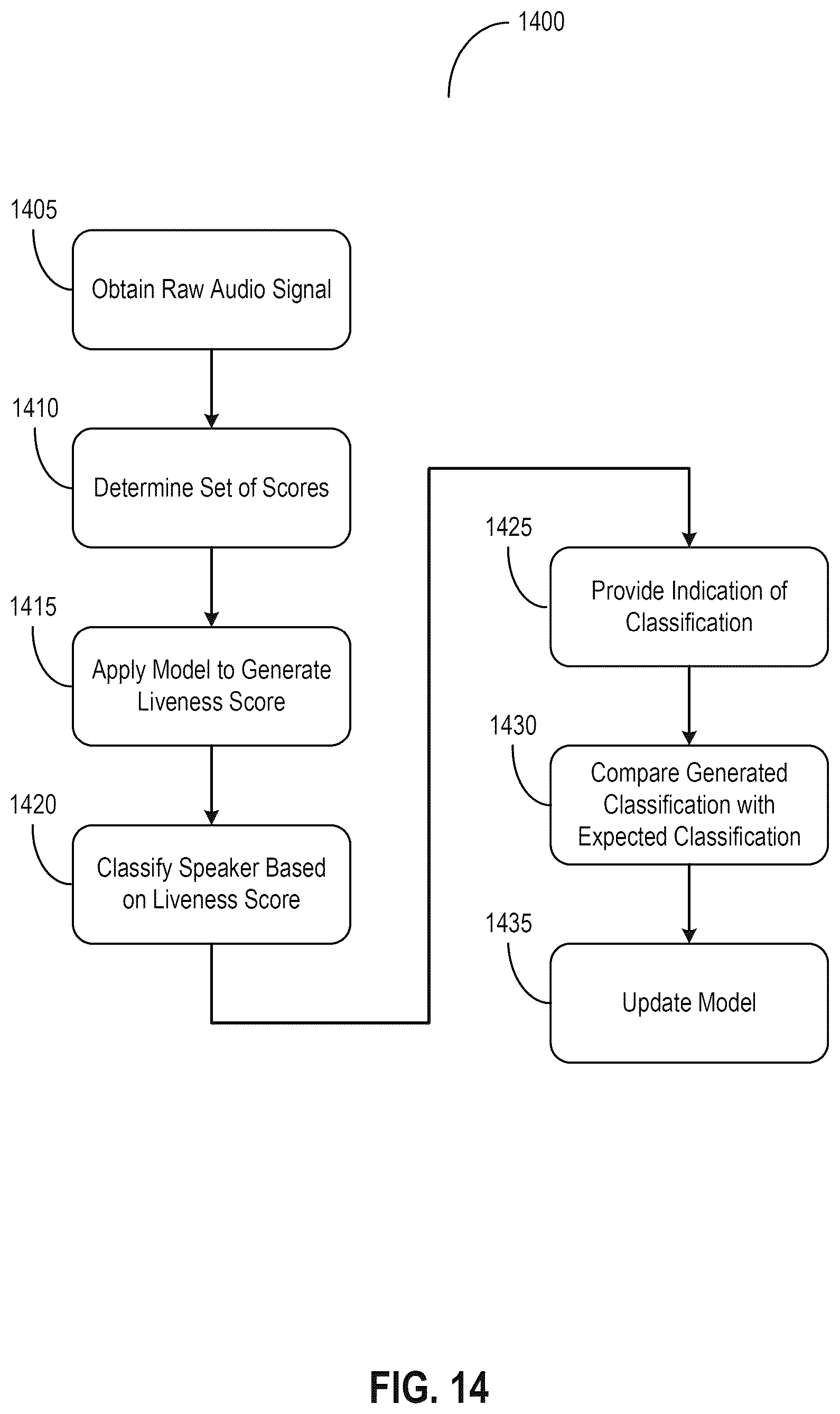 Patent US12592220 Figure 14 – Deepfake detection