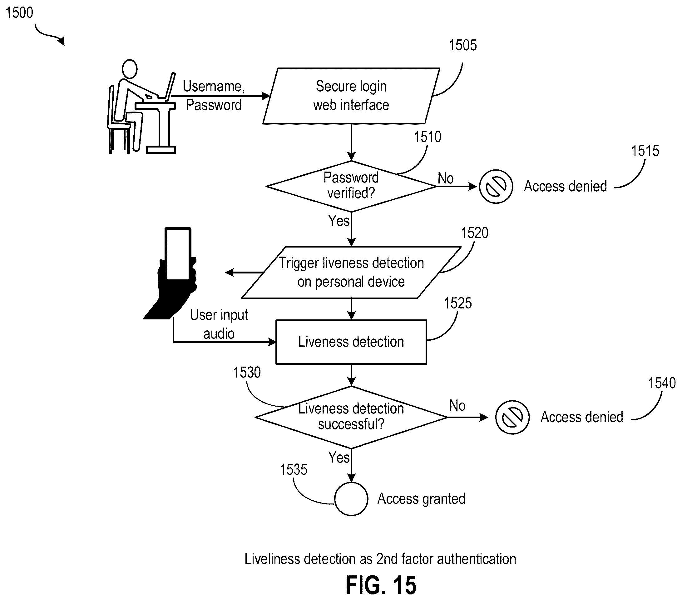 Patent US12592220 Figure 15 – Deepfake detection