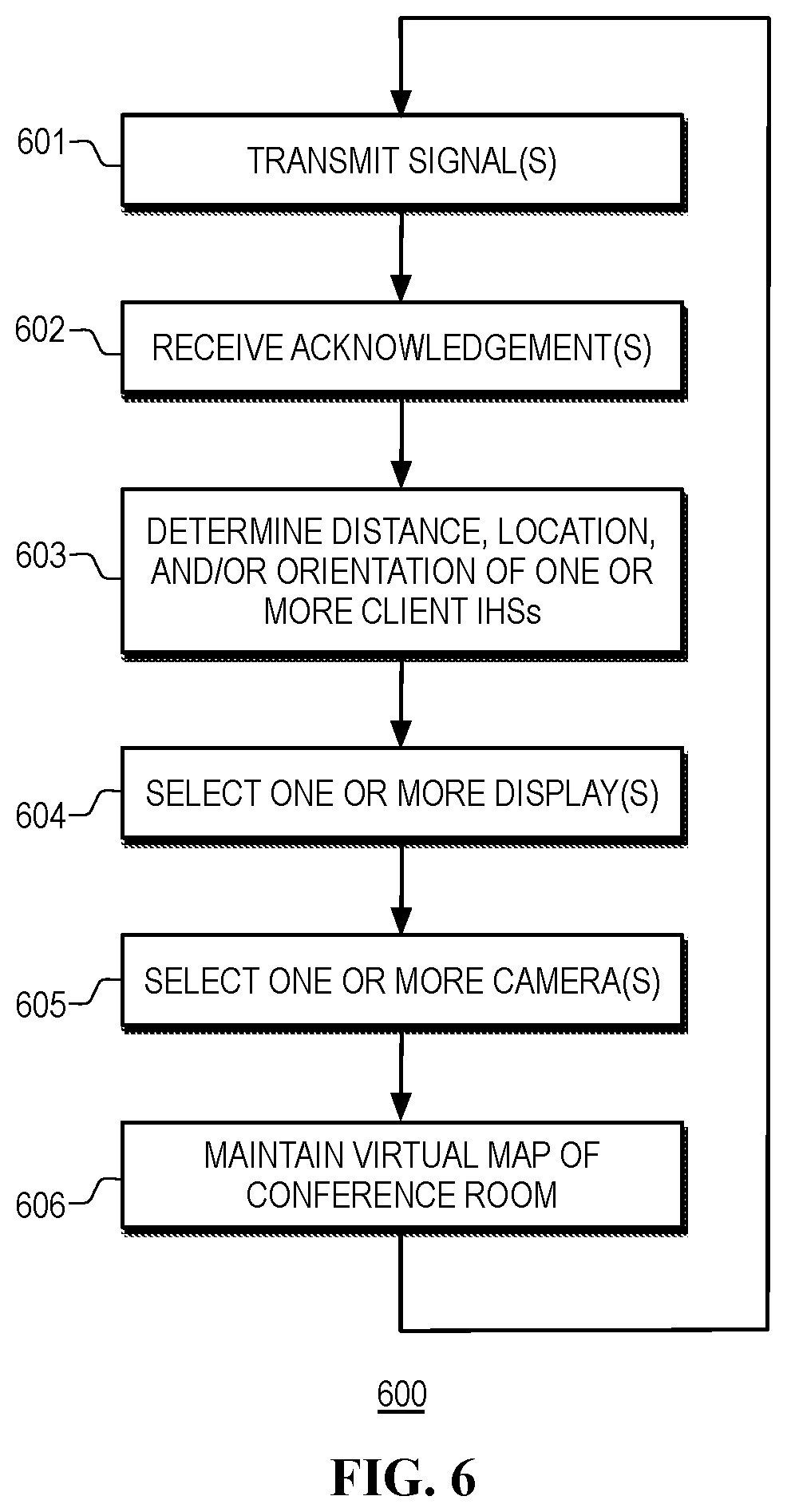 Patent US12592221 Figure 7 – Handling confidential meetings in a conference room