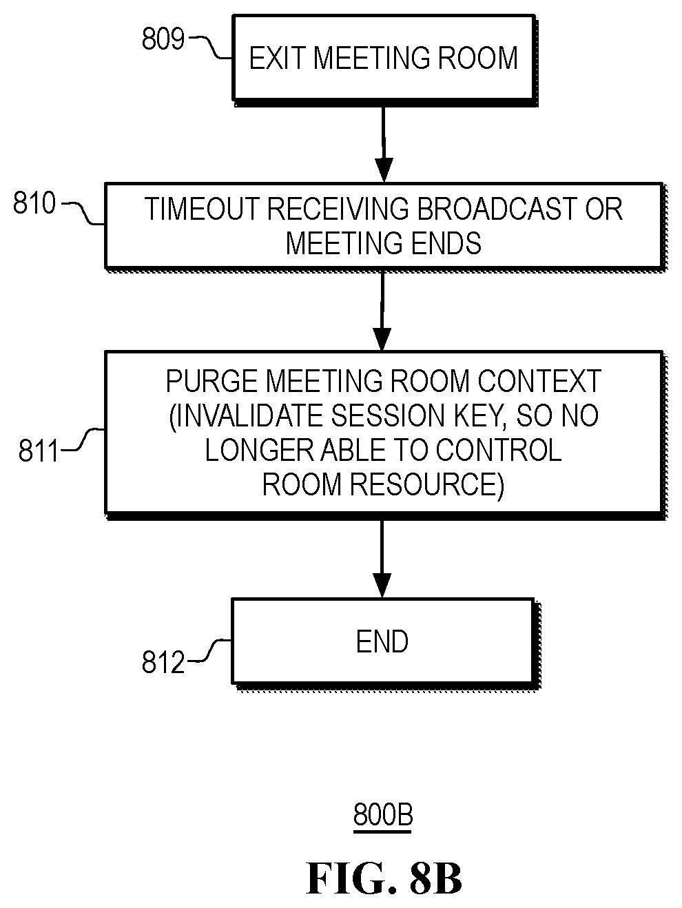 Patent US12592221 Figure 10 – Handling confidential meetings in a conference room