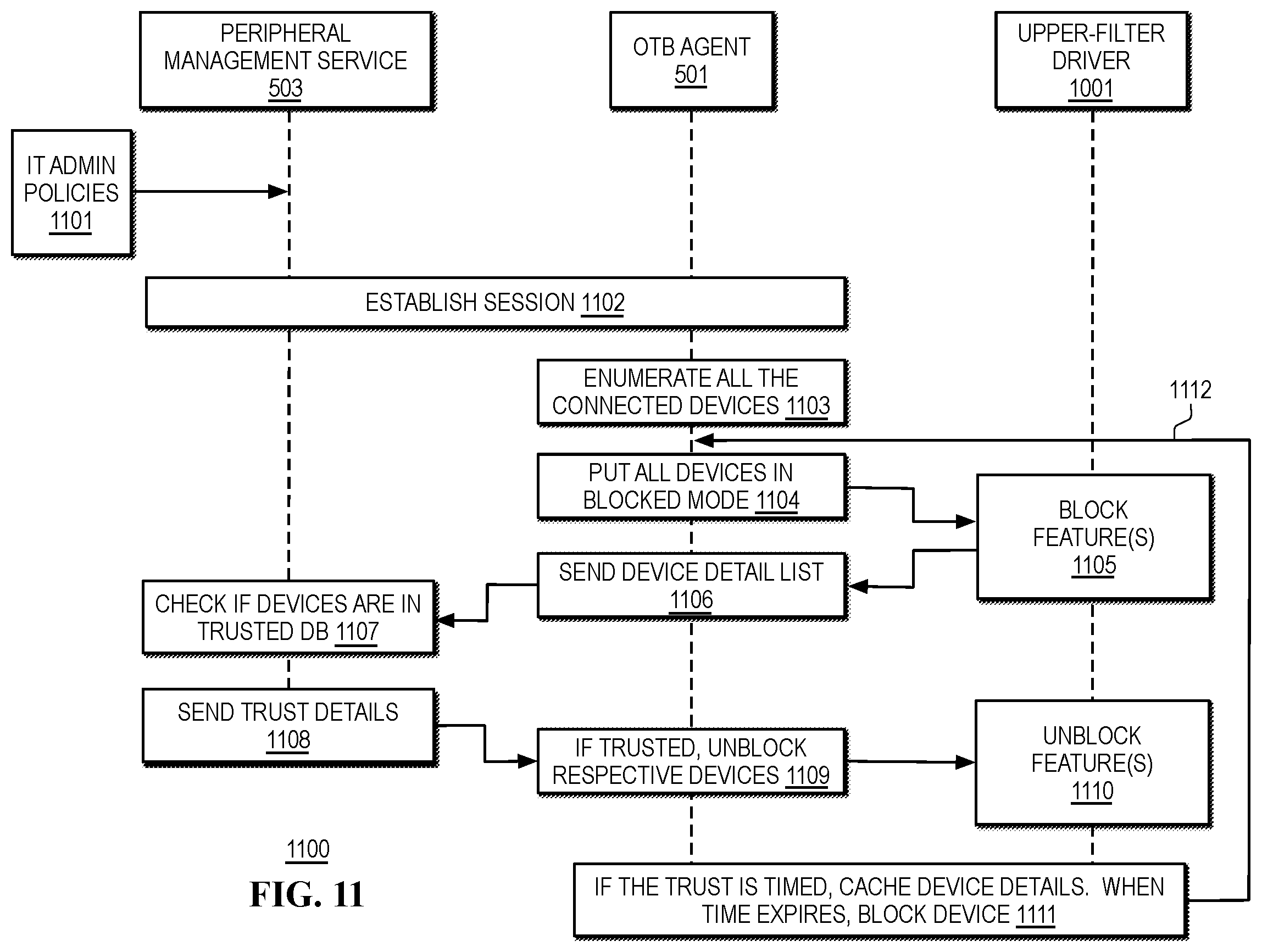 Patent US12592221 Figure 13 – Handling confidential meetings in a conference room