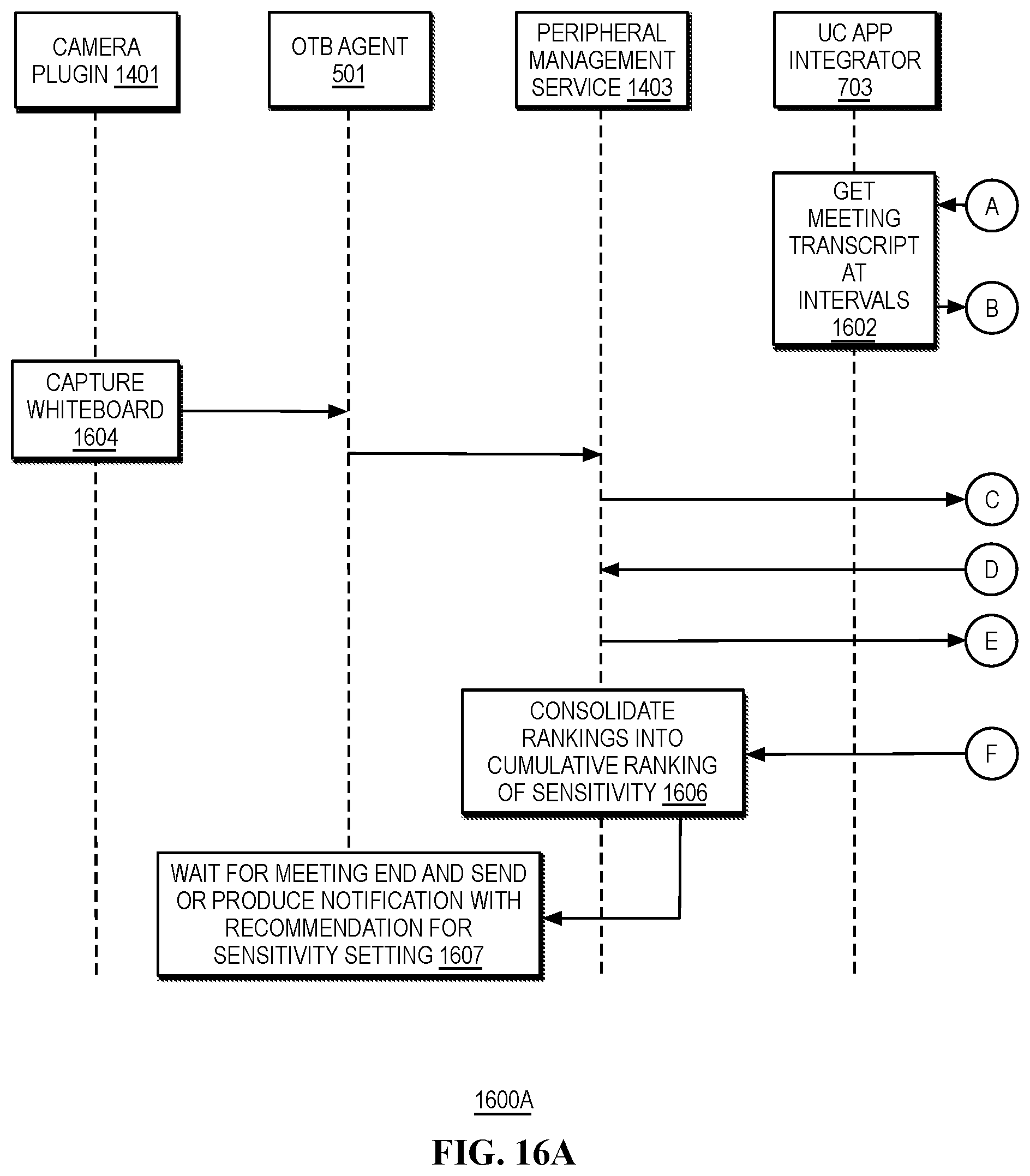 Patent US12592221 Figure 18 – Handling confidential meetings in a conference room