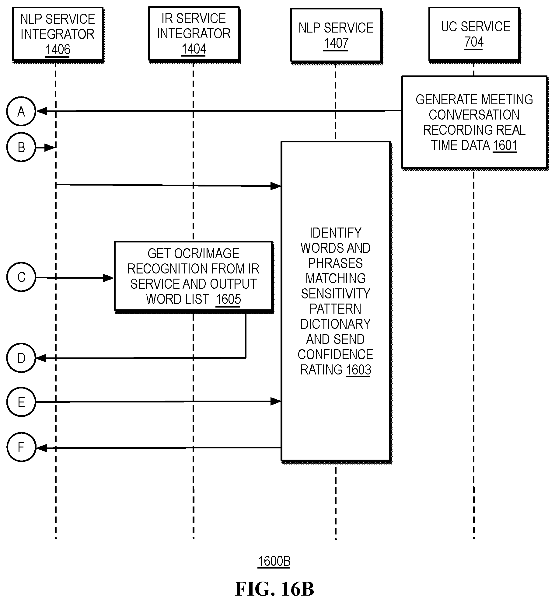 Patent US12592221 Figure 19 – Handling confidential meetings in a conference room