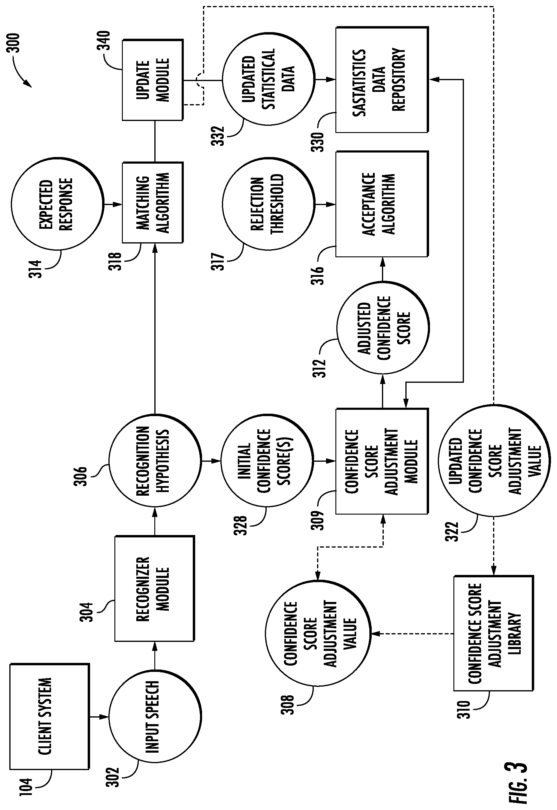 Patent US12592222 Figure 3 – Apparatuses, computer program products, and computer-implemented methods for adapting speech recognition confidence scores based on expected response