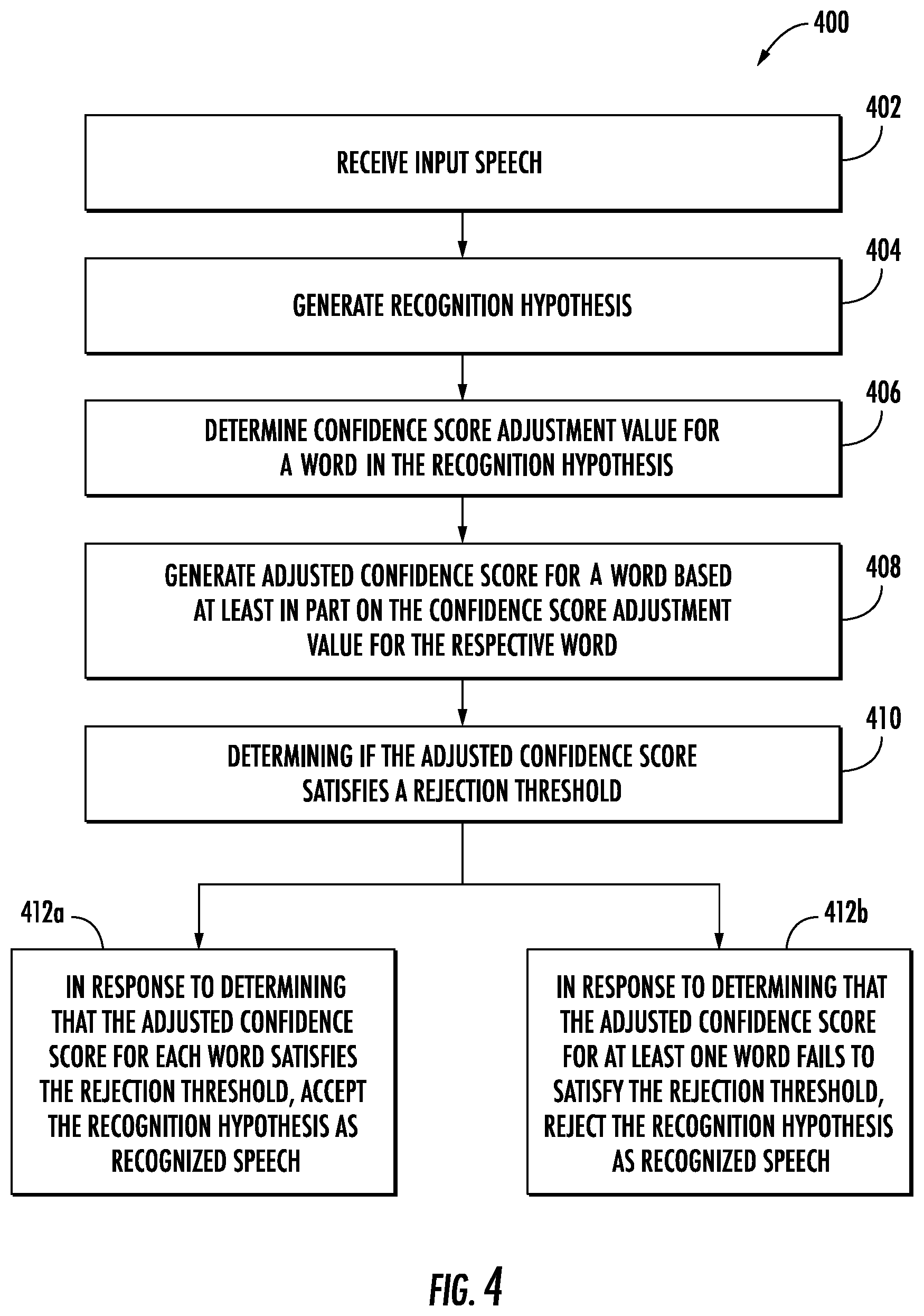 Patent US12592222 Figure 4 – Apparatuses, computer program products, and computer-implemented methods for adapting speech recognition confidence scores based on expected response