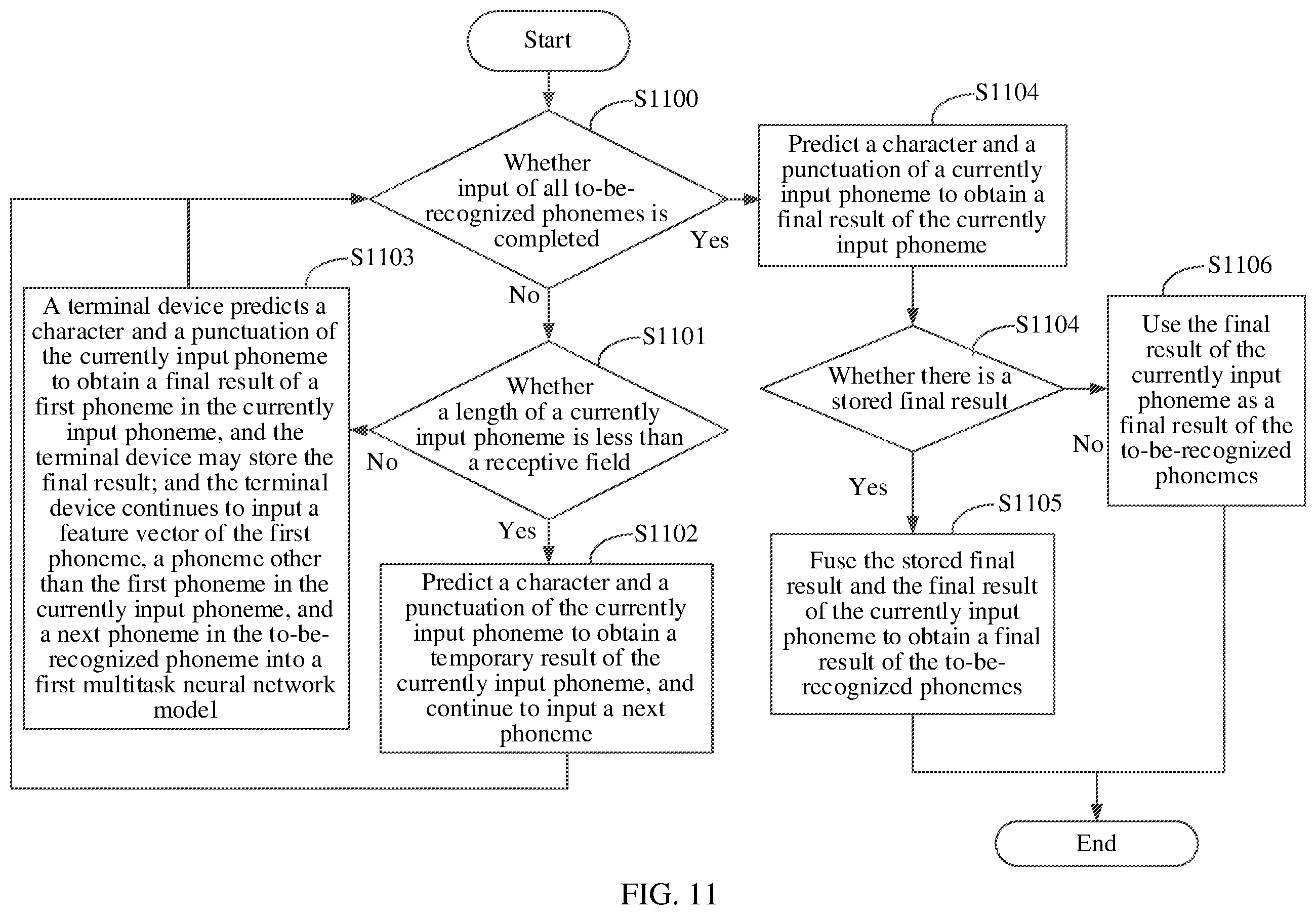 Patent US12592223 Figure 10 – Speech recognition method and apparatus