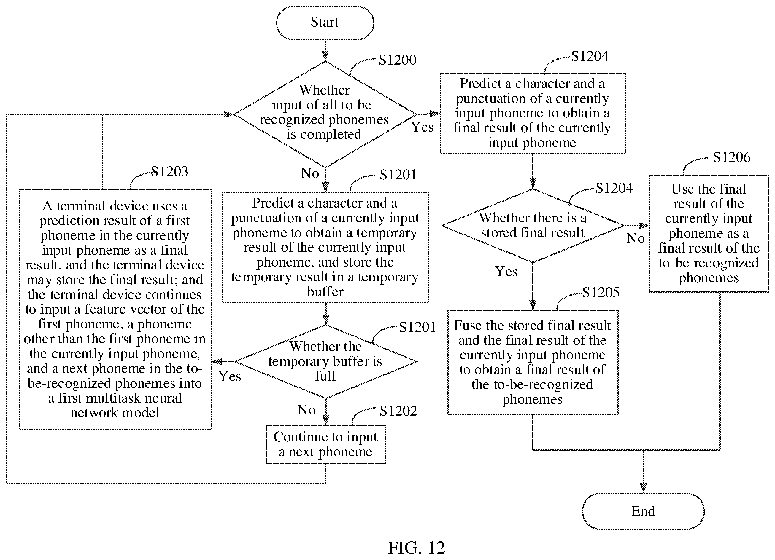 Patent US12592223 Figure 11 – Speech recognition method and apparatus