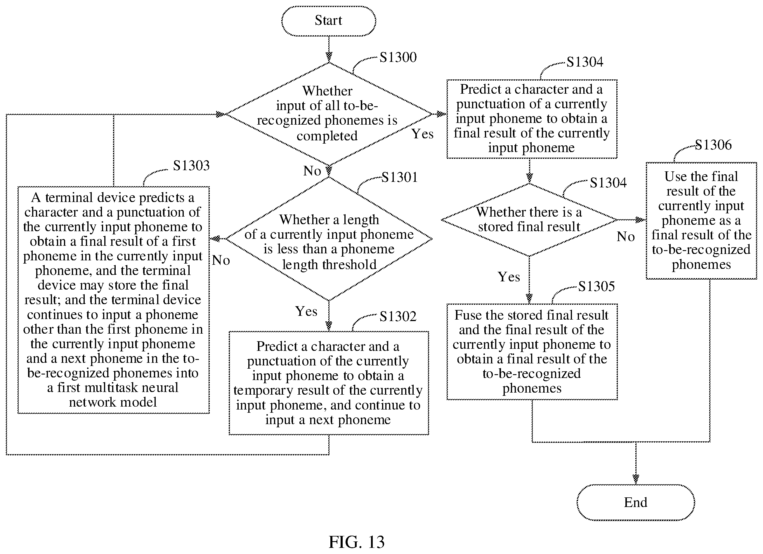 Patent US12592223 Figure 12 – Speech recognition method and apparatus