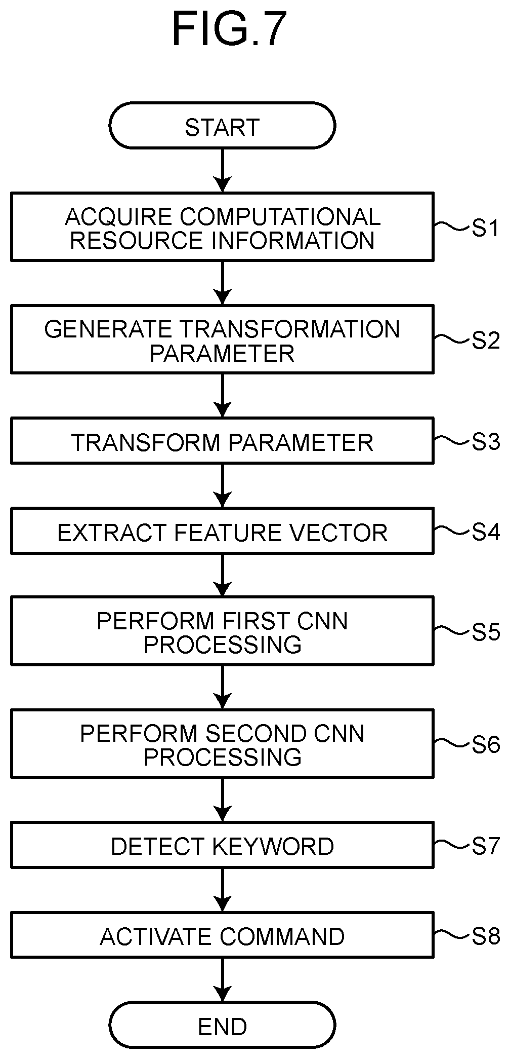 Patent US12592224 Figure 5 – Program, information processing apparatus and information processing method to change location information of slideshow