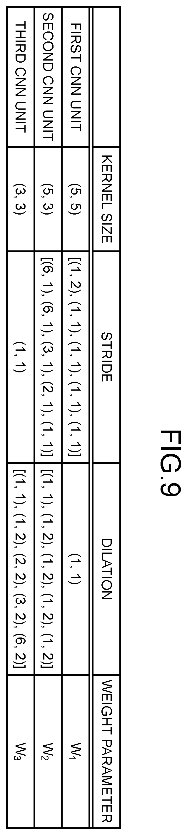 Patent US12592224 Figure 7 – Program, information processing apparatus and information processing method to change location information of slideshow