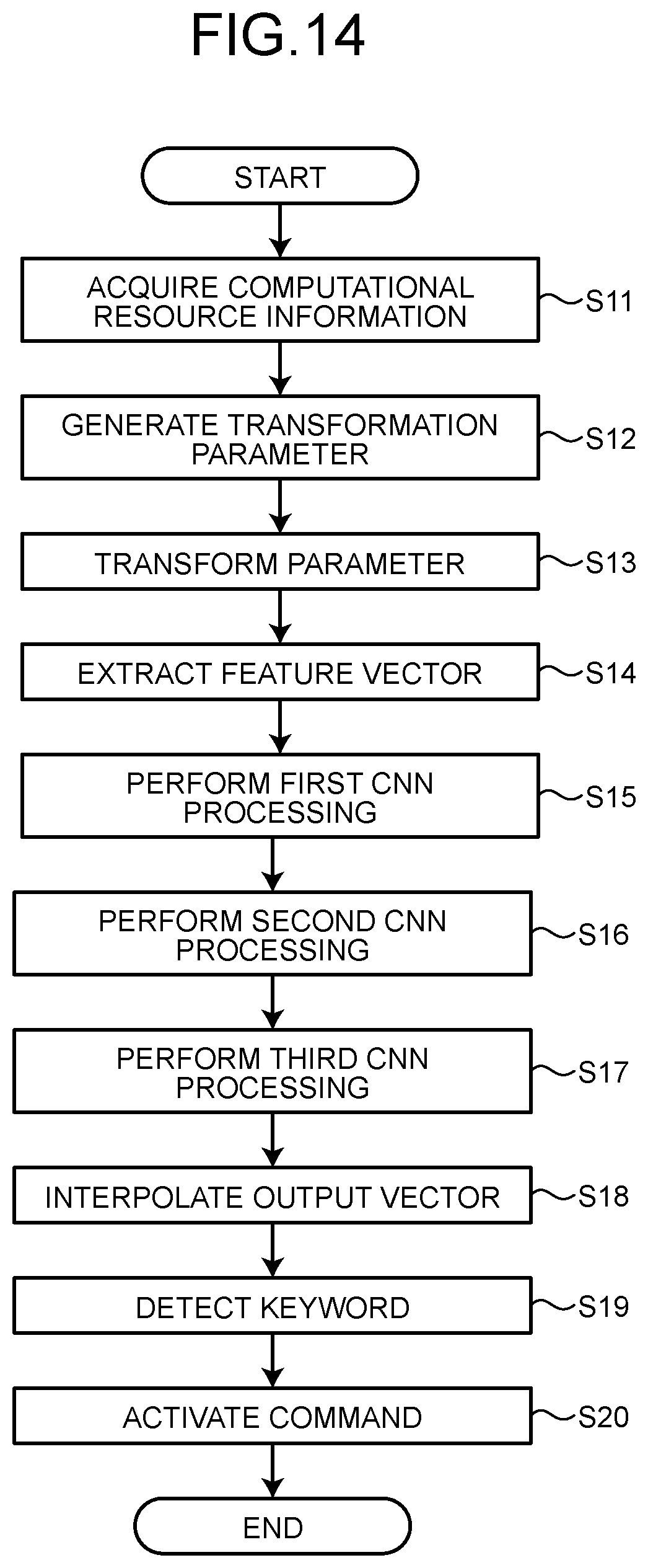 Patent US12592224 Figure 12 – Program, information processing apparatus and information processing method to change location information of slideshow