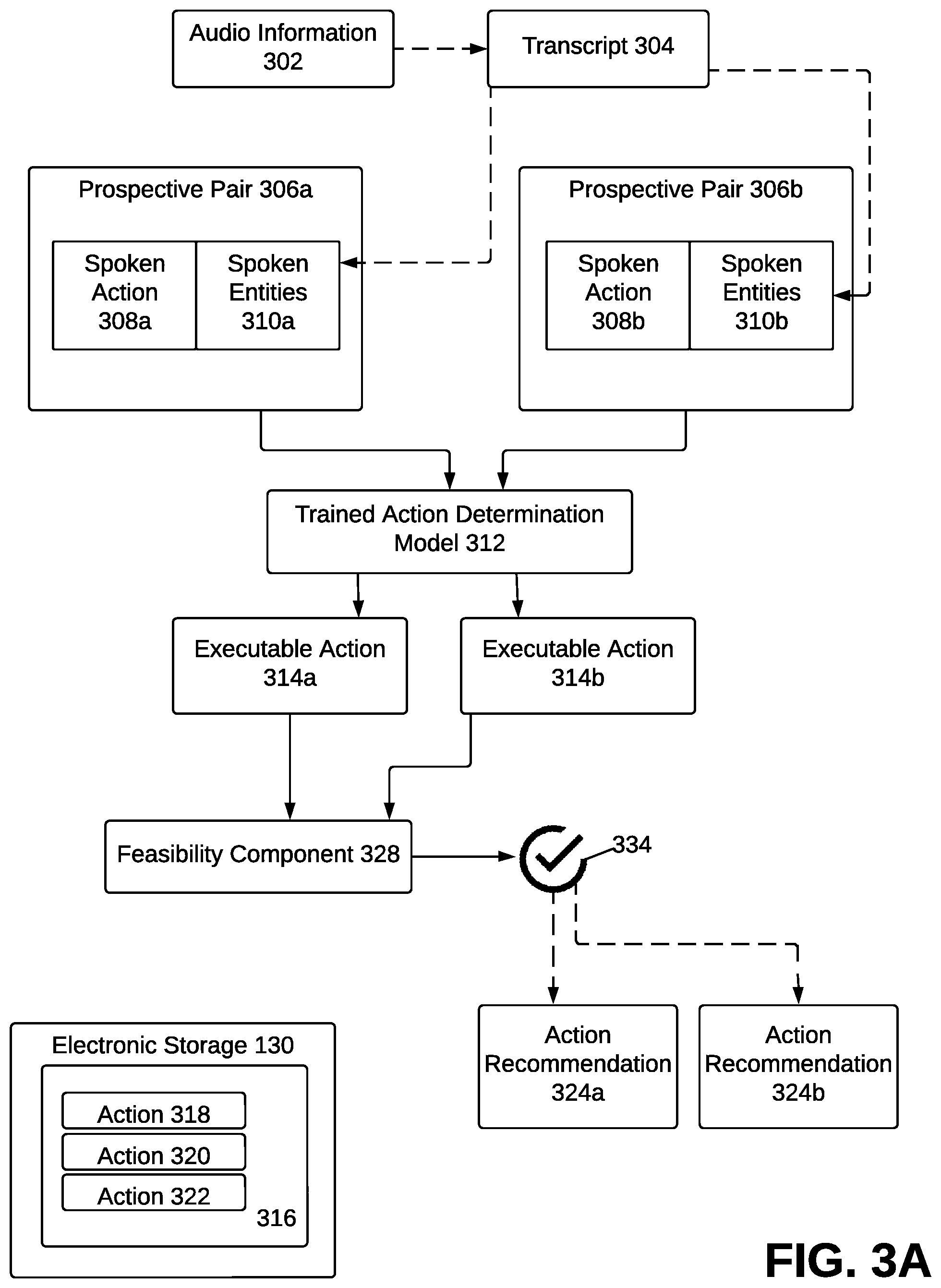 Patent US12592225 Figure 4 – Systems and methods to provide action recommendations based on audio information