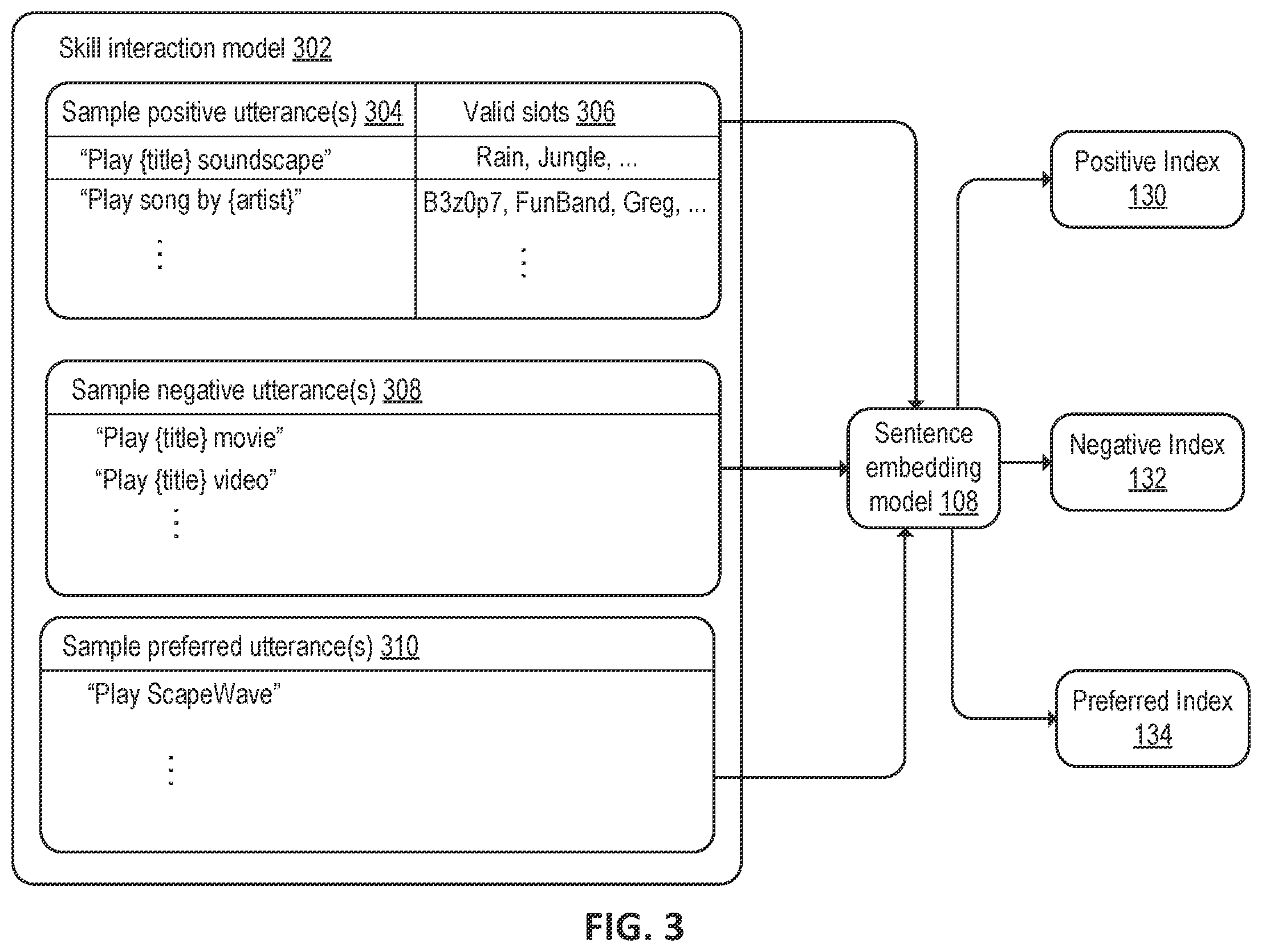 Patent US12592226 Figure 3 – Natural language processing skill candidate determination