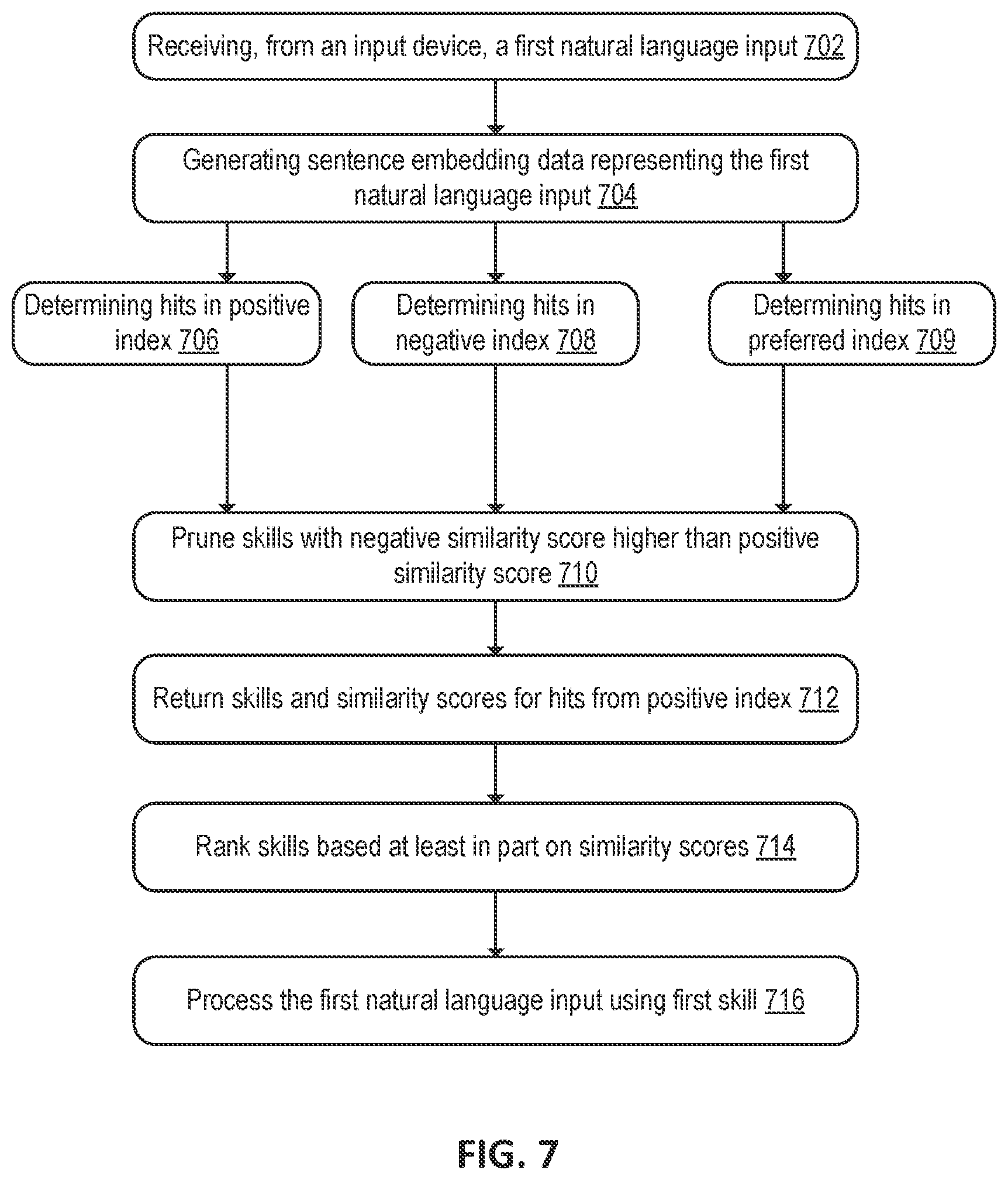 Patent US12592226 Figure 7 – Natural language processing skill candidate determination