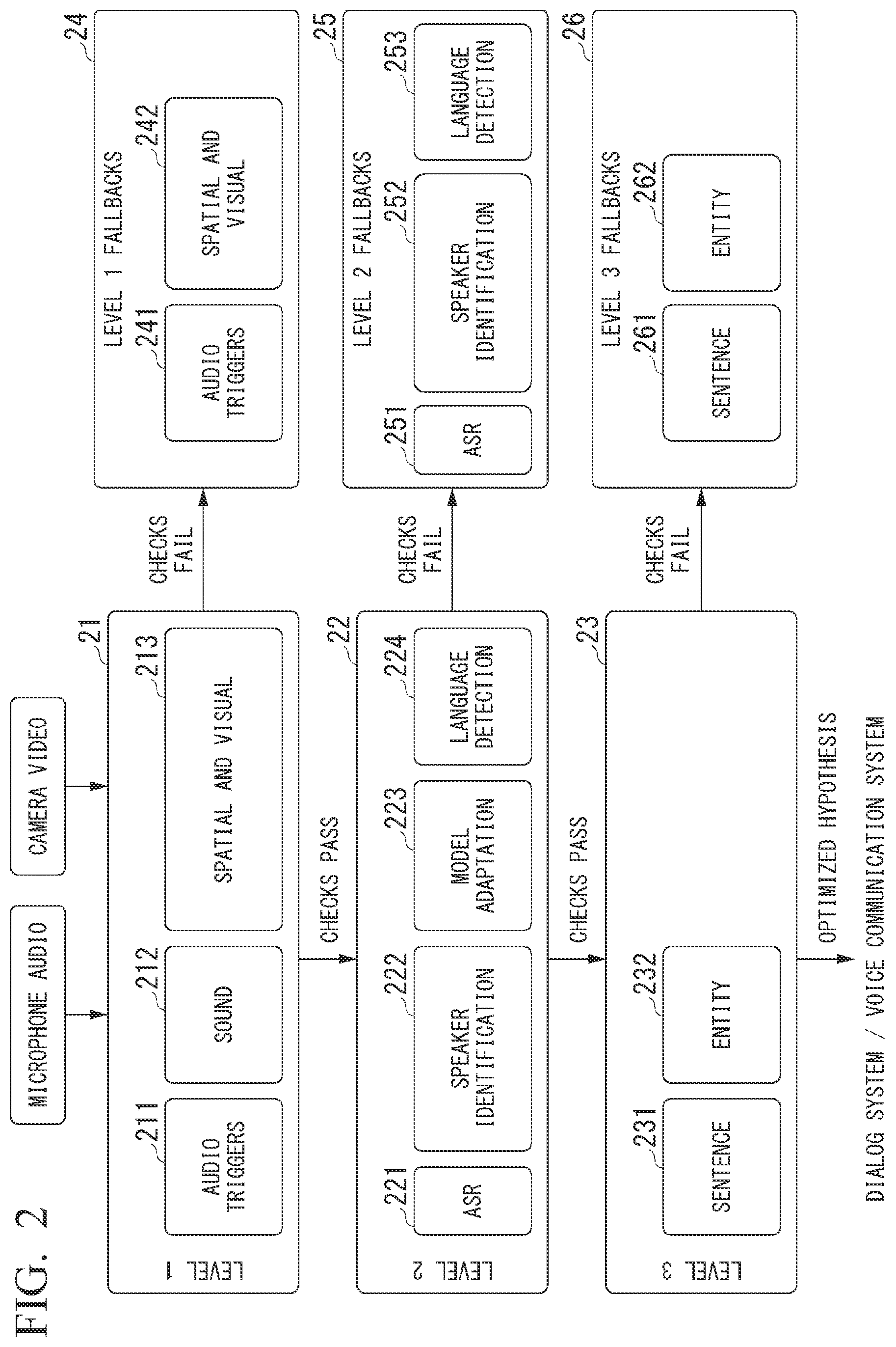 Patent US12592227 Figure 2 – Dialog understanding device and dialog understanding method