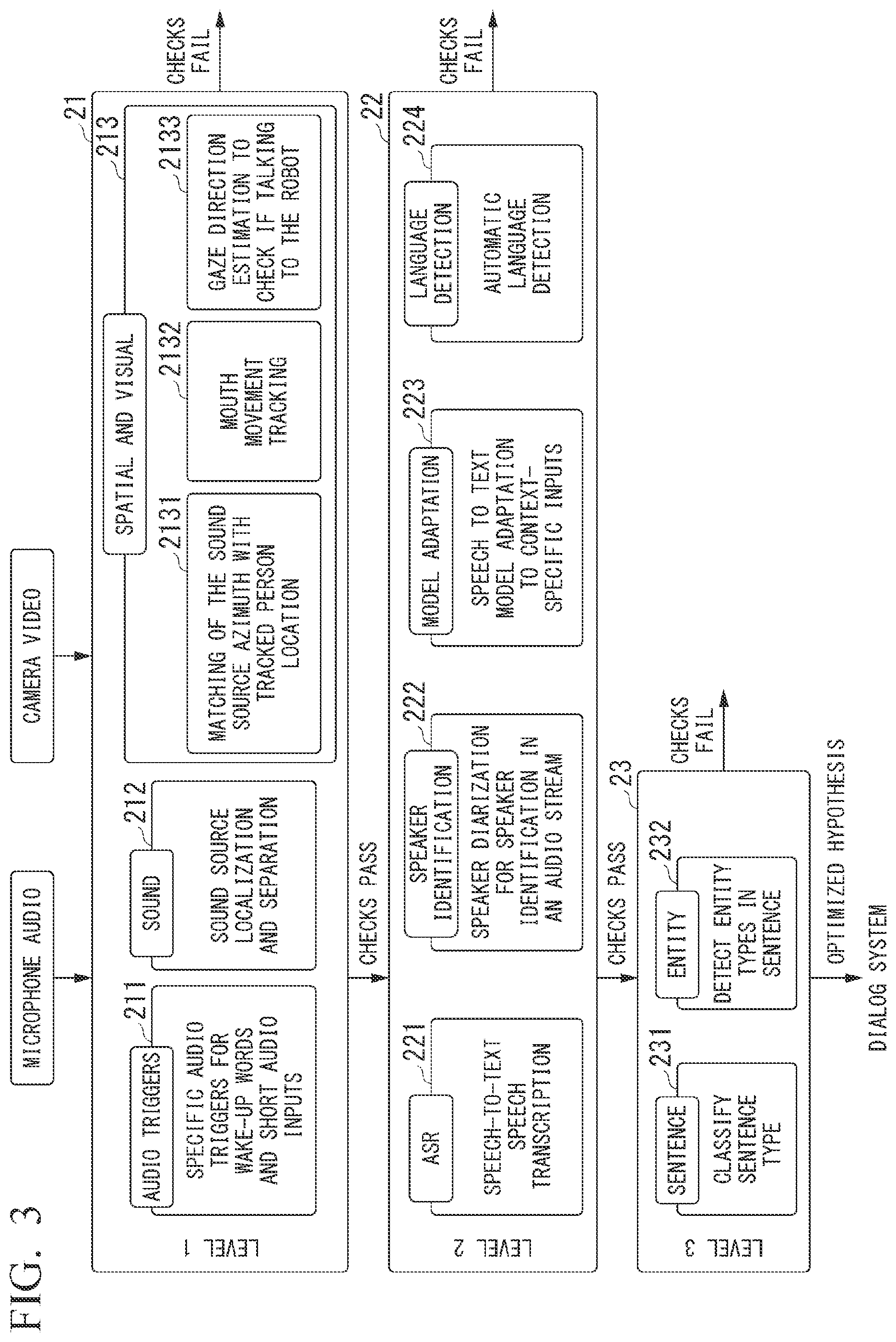 Patent US12592227 Figure 3 – Dialog understanding device and dialog understanding method