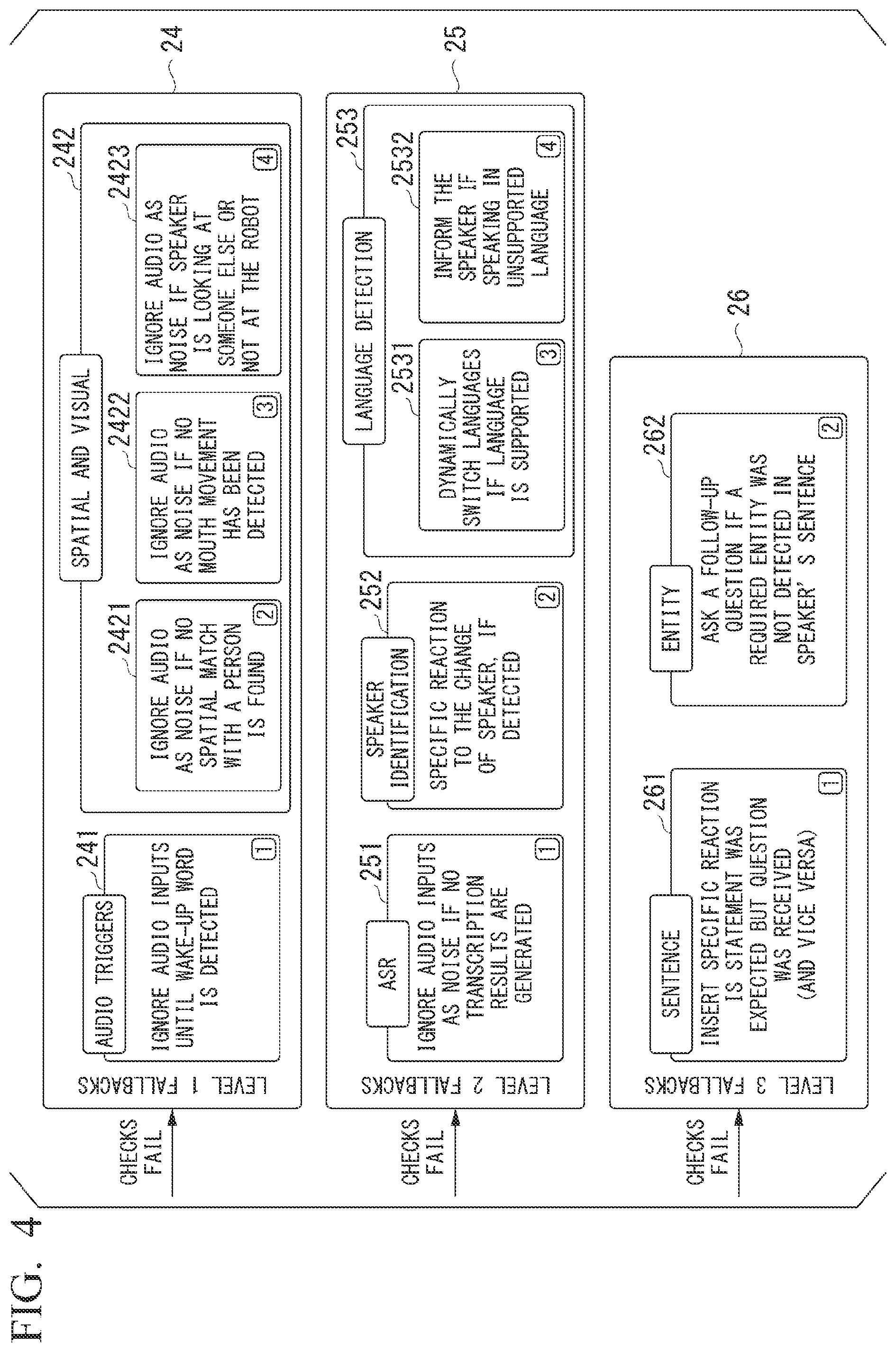 Patent US12592227 Figure 4 – Dialog understanding device and dialog understanding method