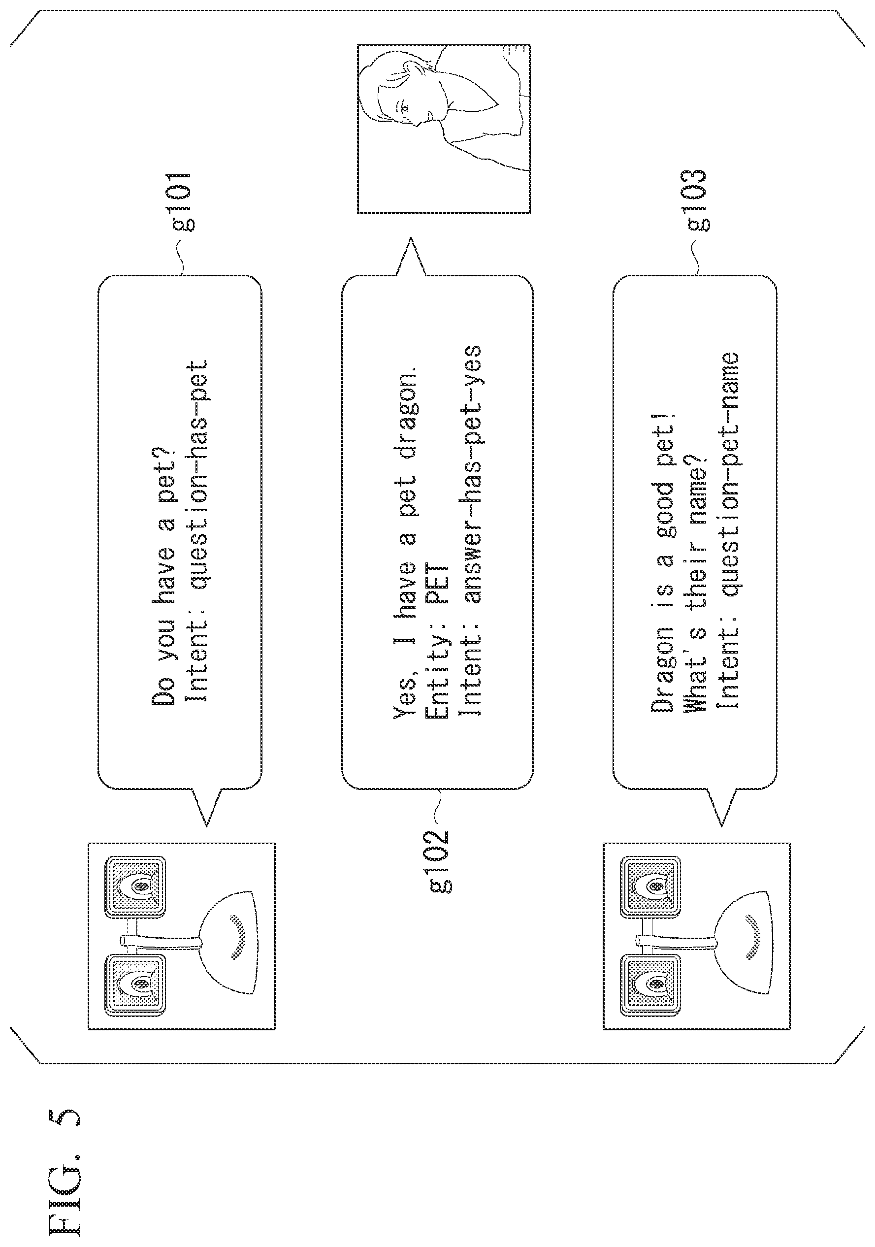 Patent US12592227 Figure 5 – Dialog understanding device and dialog understanding method