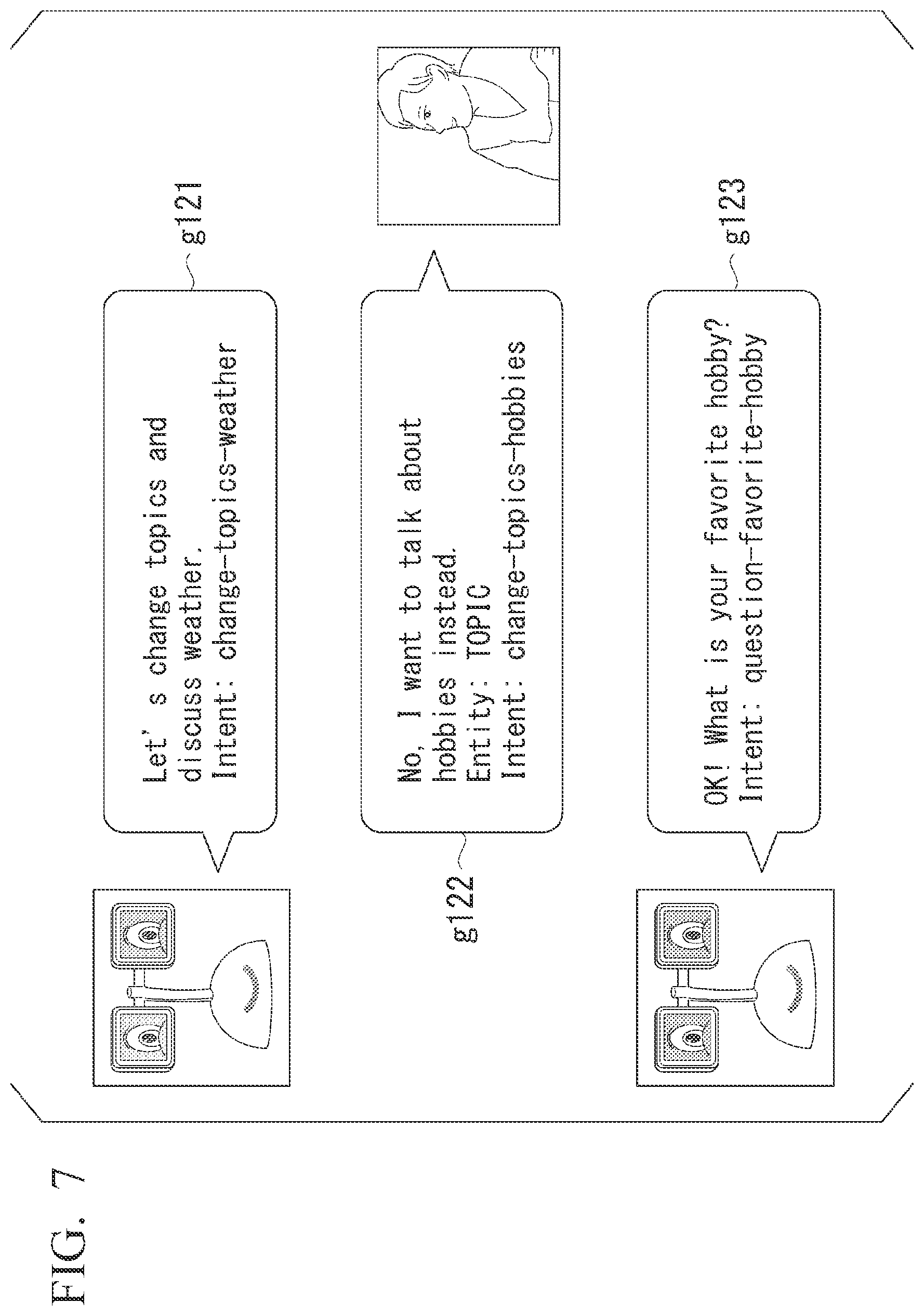 Patent US12592227 Figure 7 – Dialog understanding device and dialog understanding method