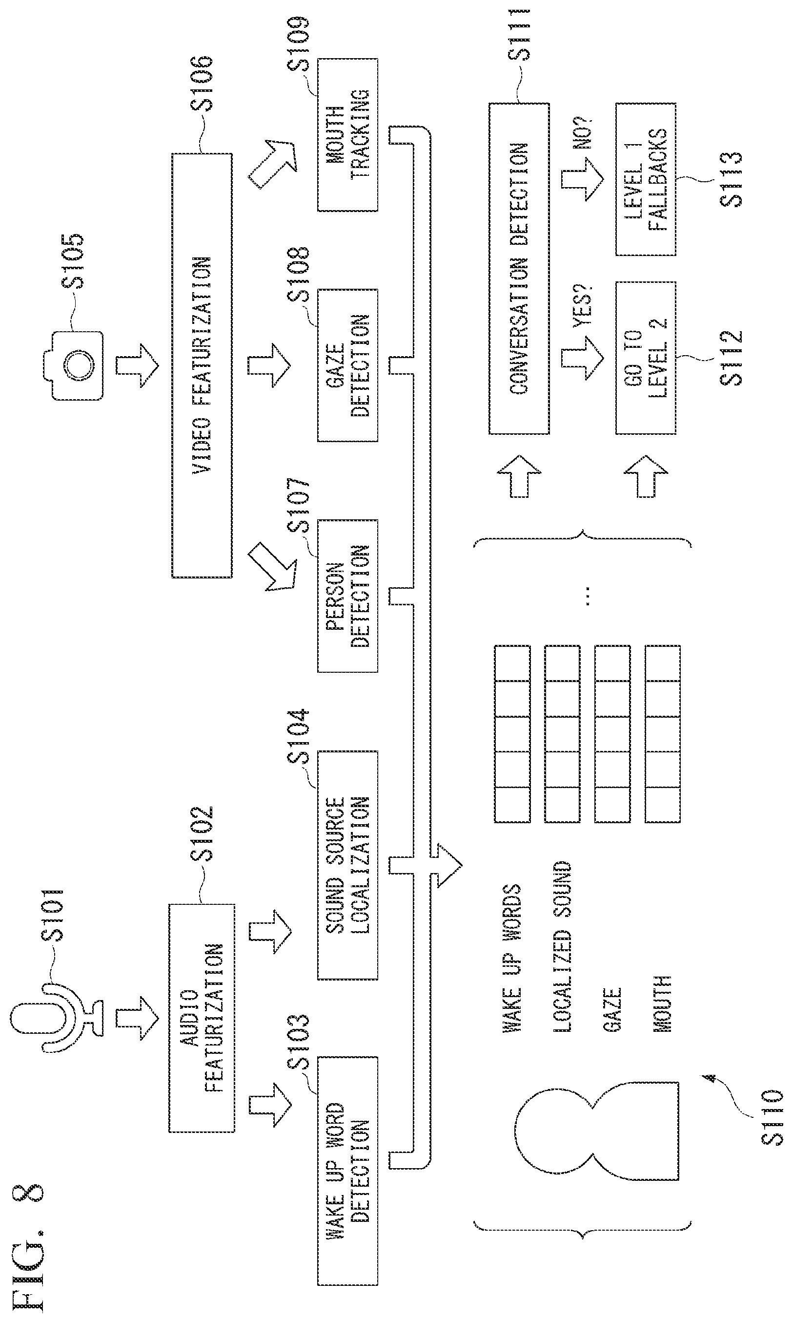 Patent US12592227 Figure 8 – Dialog understanding device and dialog understanding method