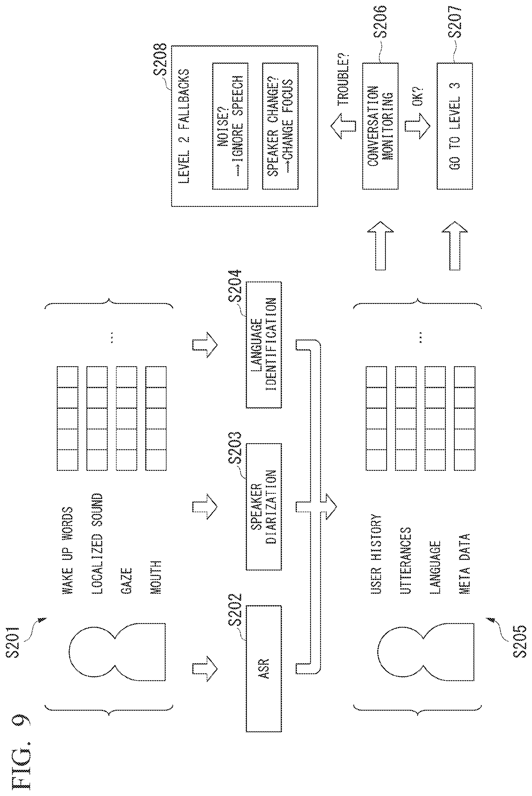 Patent US12592227 Figure 9 – Dialog understanding device and dialog understanding method