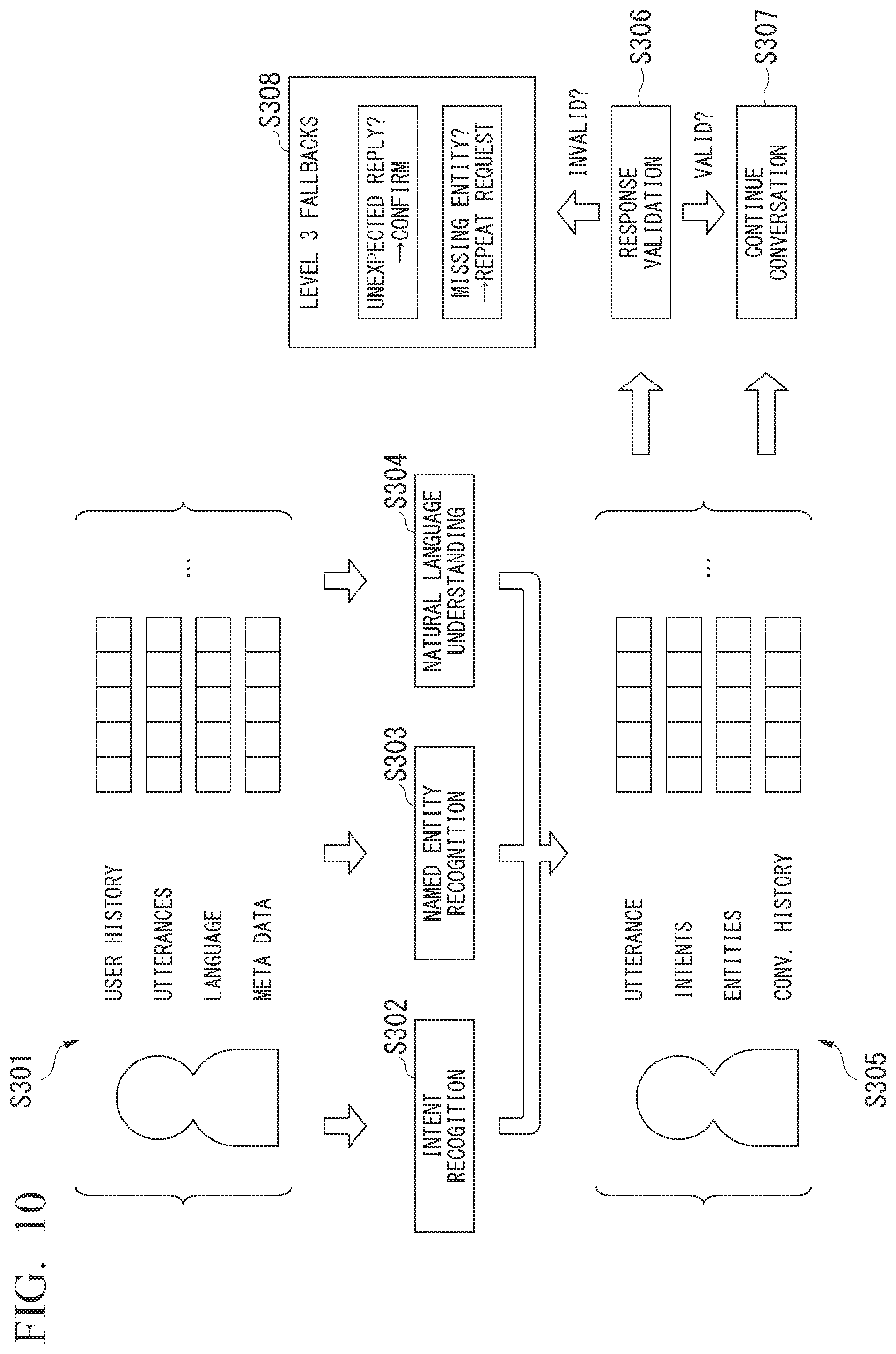 Patent US12592227 Figure 10 – Dialog understanding device and dialog understanding method