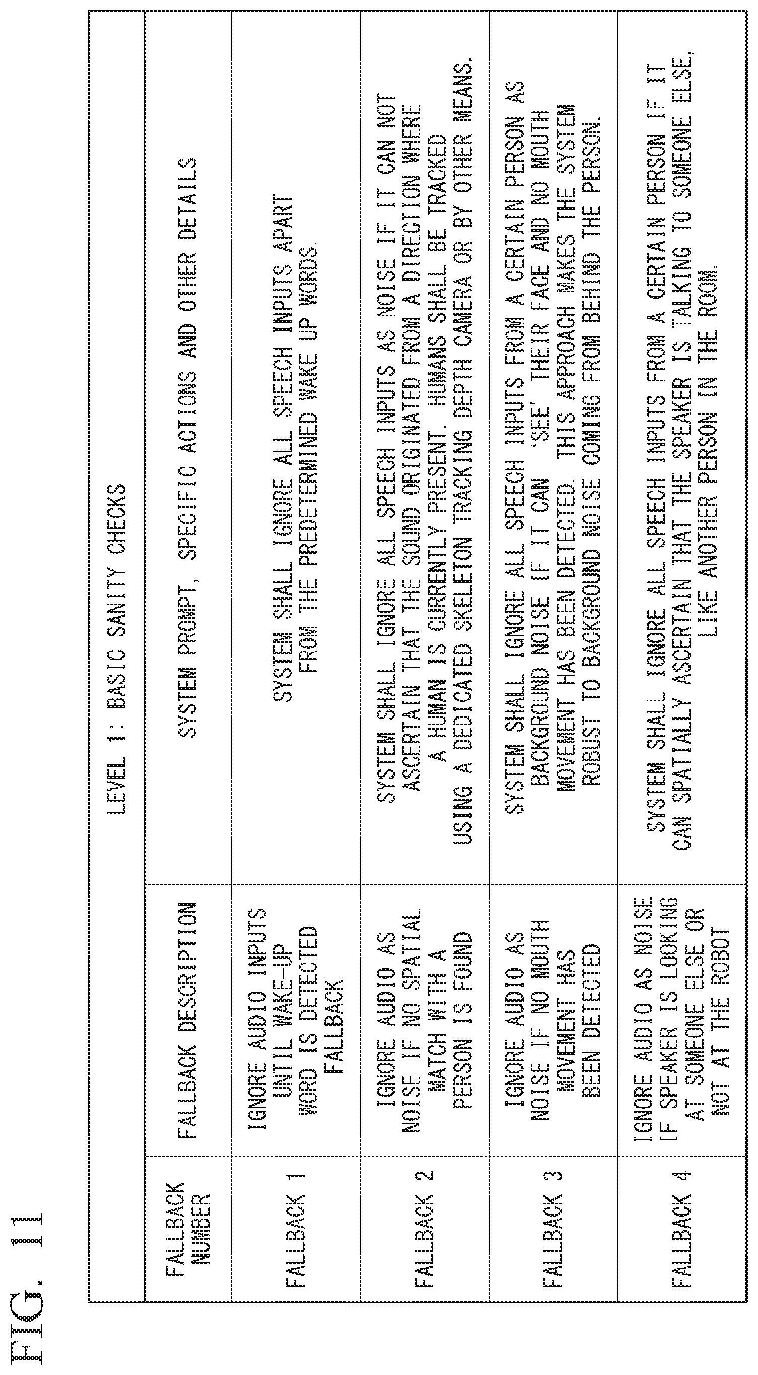Patent US12592227 Figure 11 – Dialog understanding device and dialog understanding method