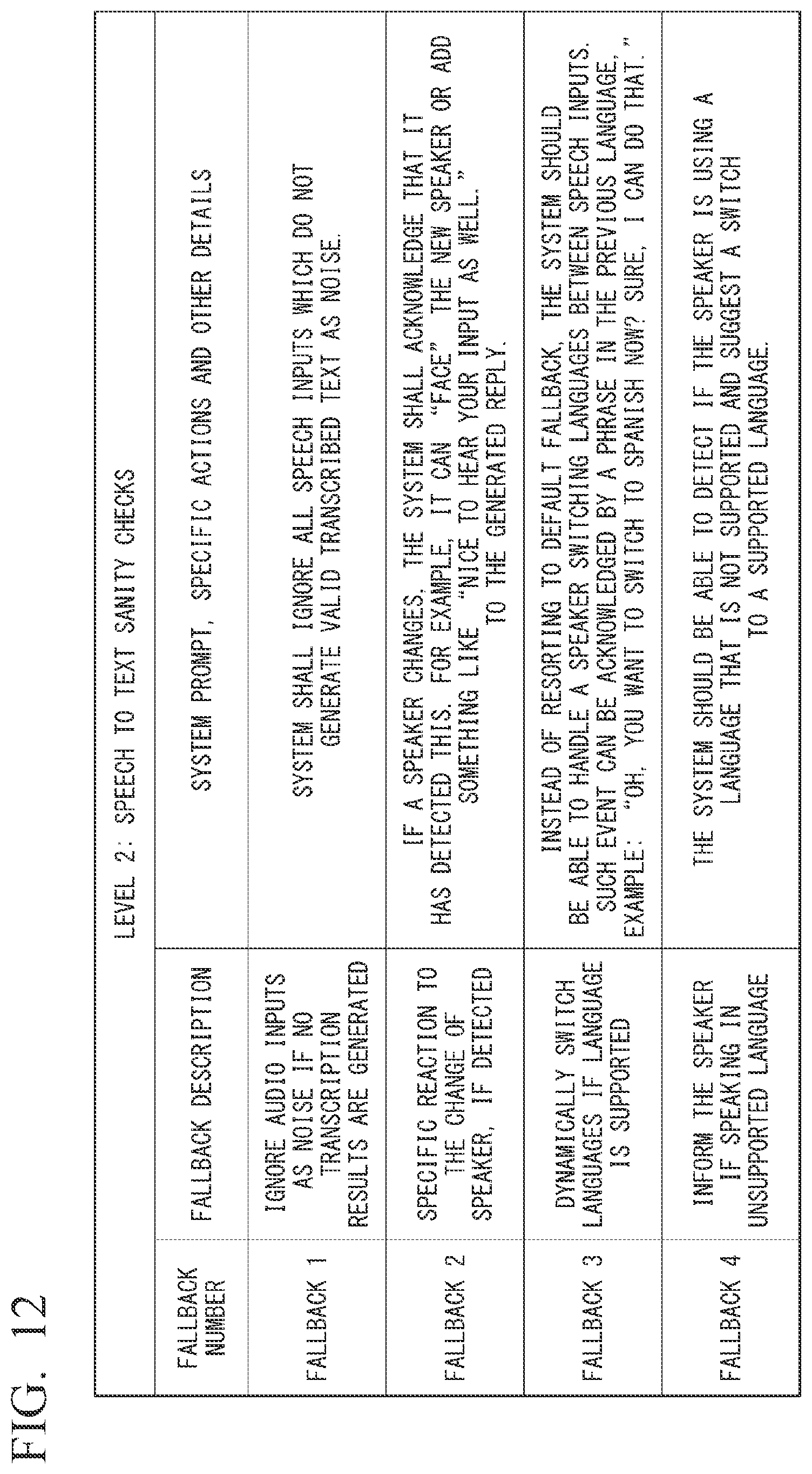 Patent US12592227 Figure 12 – Dialog understanding device and dialog understanding method