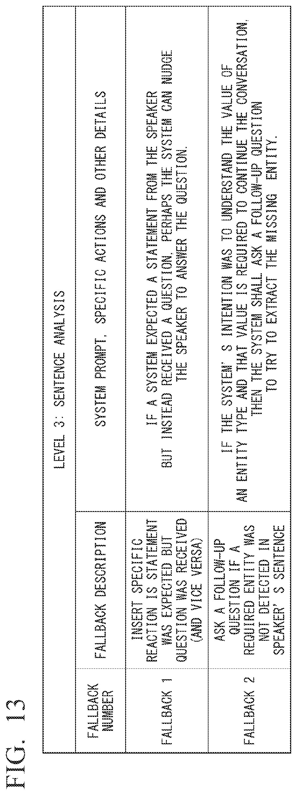 Patent US12592227 Figure 13 – Dialog understanding device and dialog understanding method