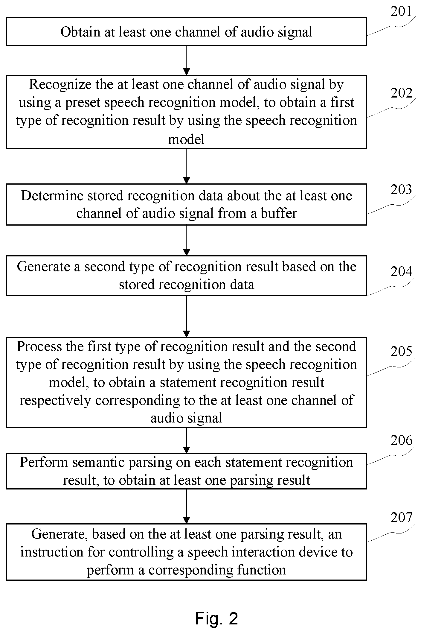 Patent US12592228 Figure 2 – Speech interaction method, and apparatus, computer readable storage medium, and electronic device