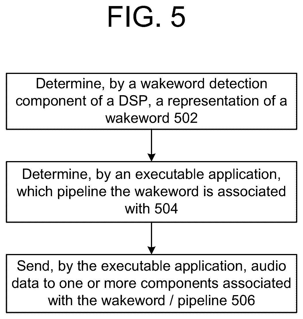 Patent US12592229 Figure 9 – Wakeword detection