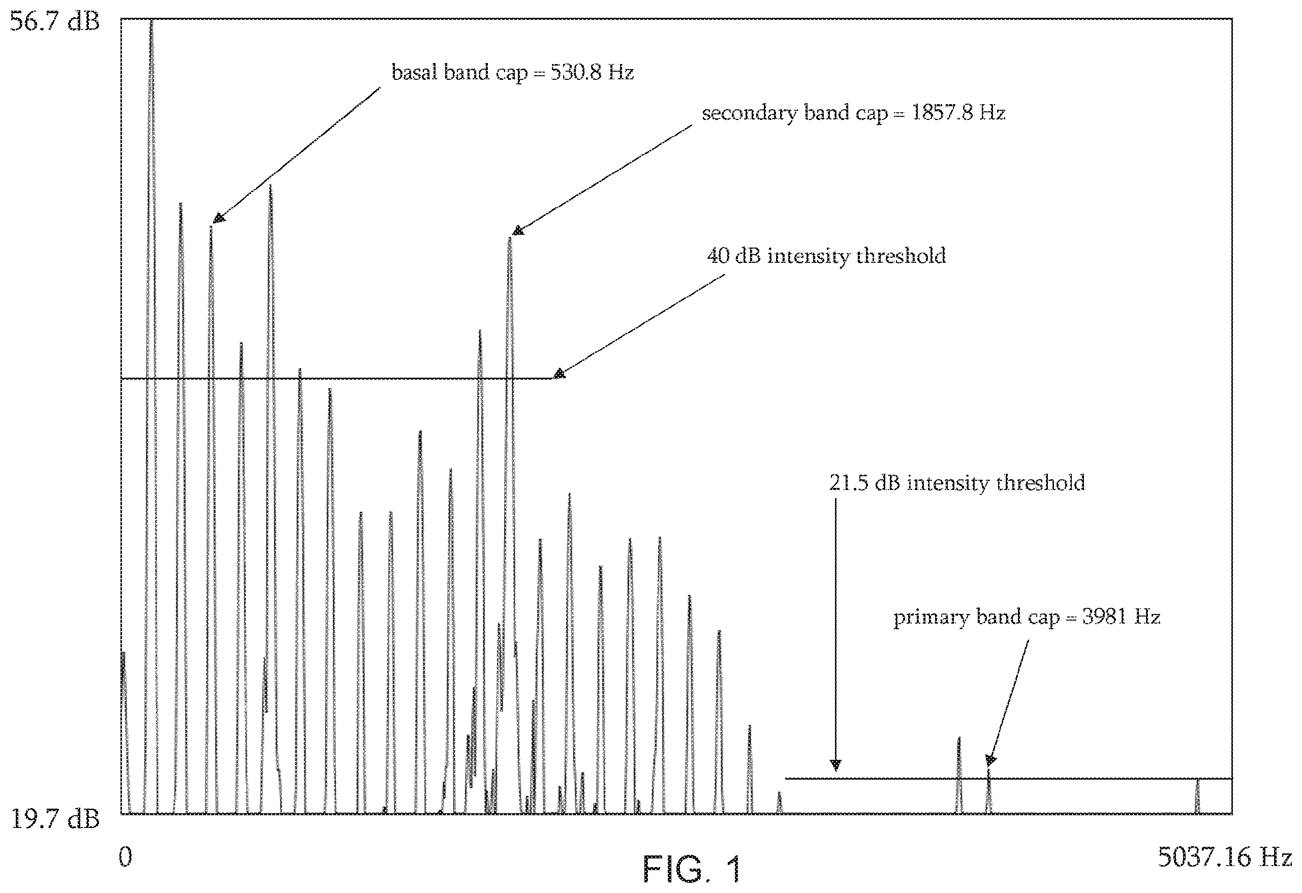 Patent US12592230 Figure 1 – Recognition or synthesis of human-uttered harmonic sounds