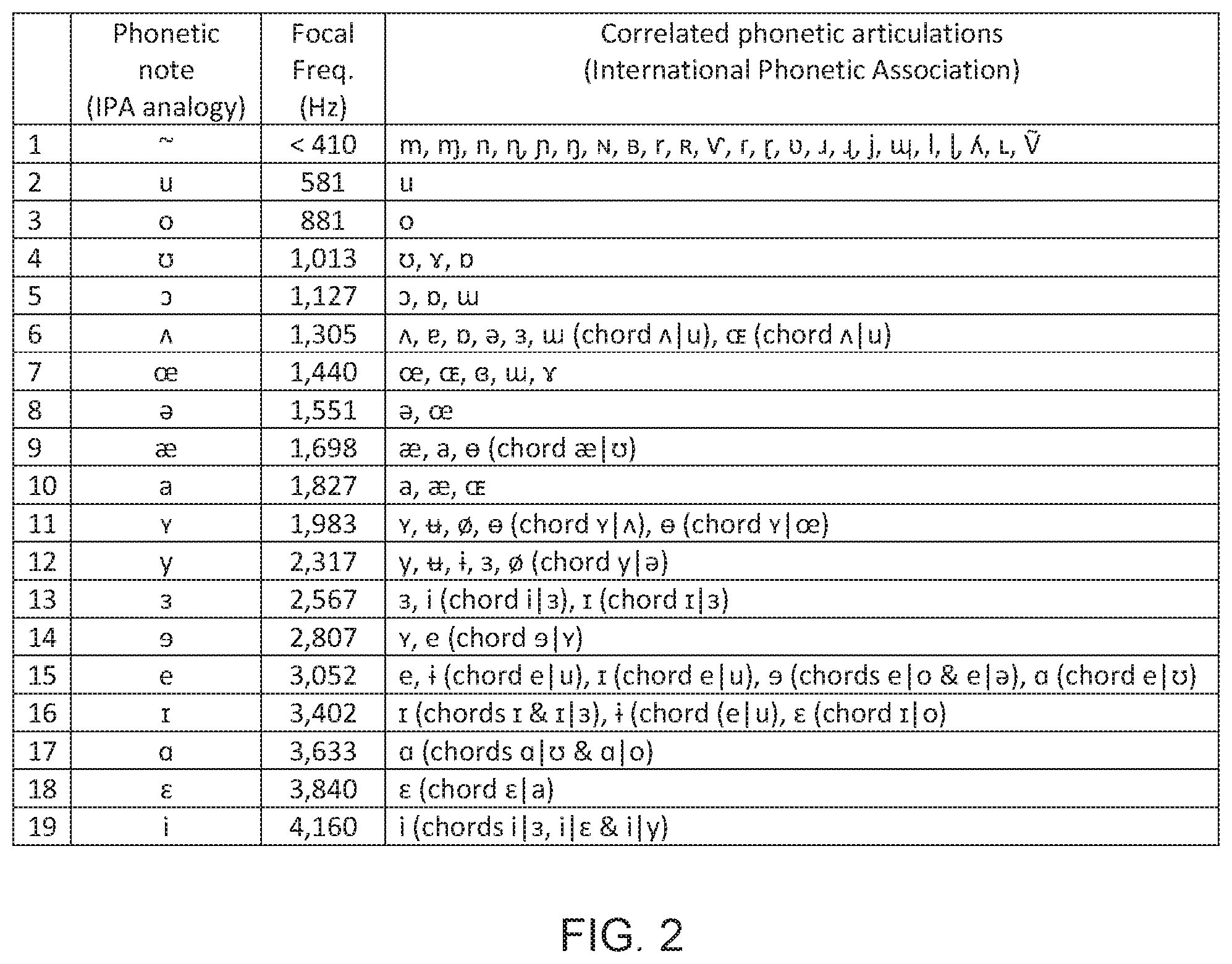 Patent US12592230 Figure 2 – Recognition or synthesis of human-uttered harmonic sounds
