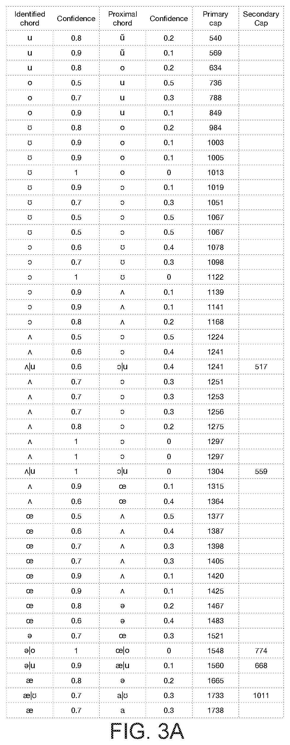 Patent US12592230 Figure 3 – Recognition or synthesis of human-uttered harmonic sounds