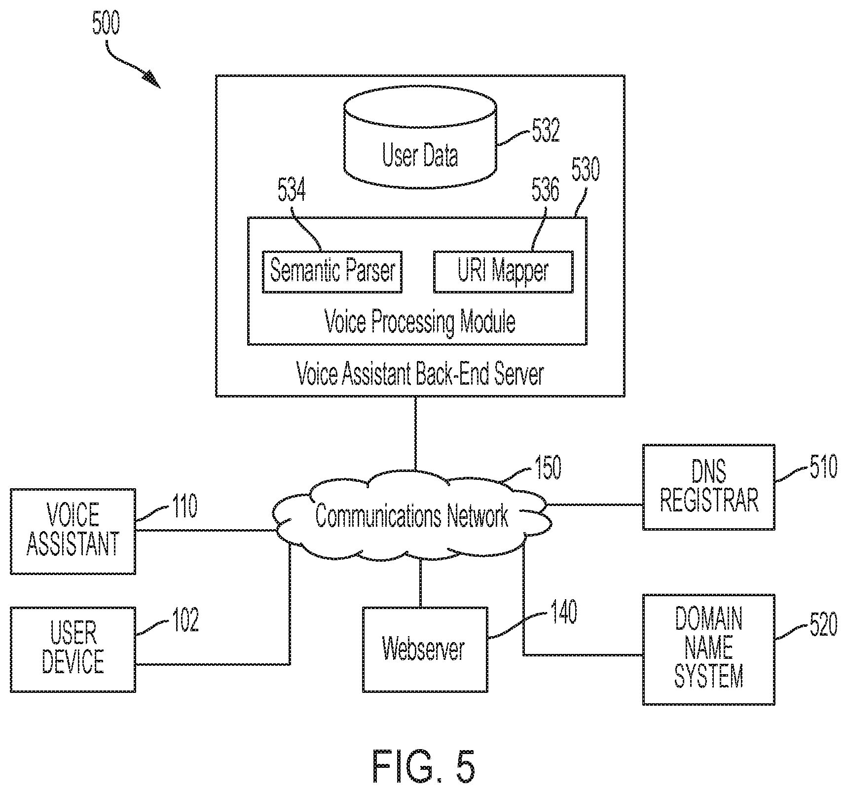 Patent US12592231 Figure 5 – Transitioning voice interactions