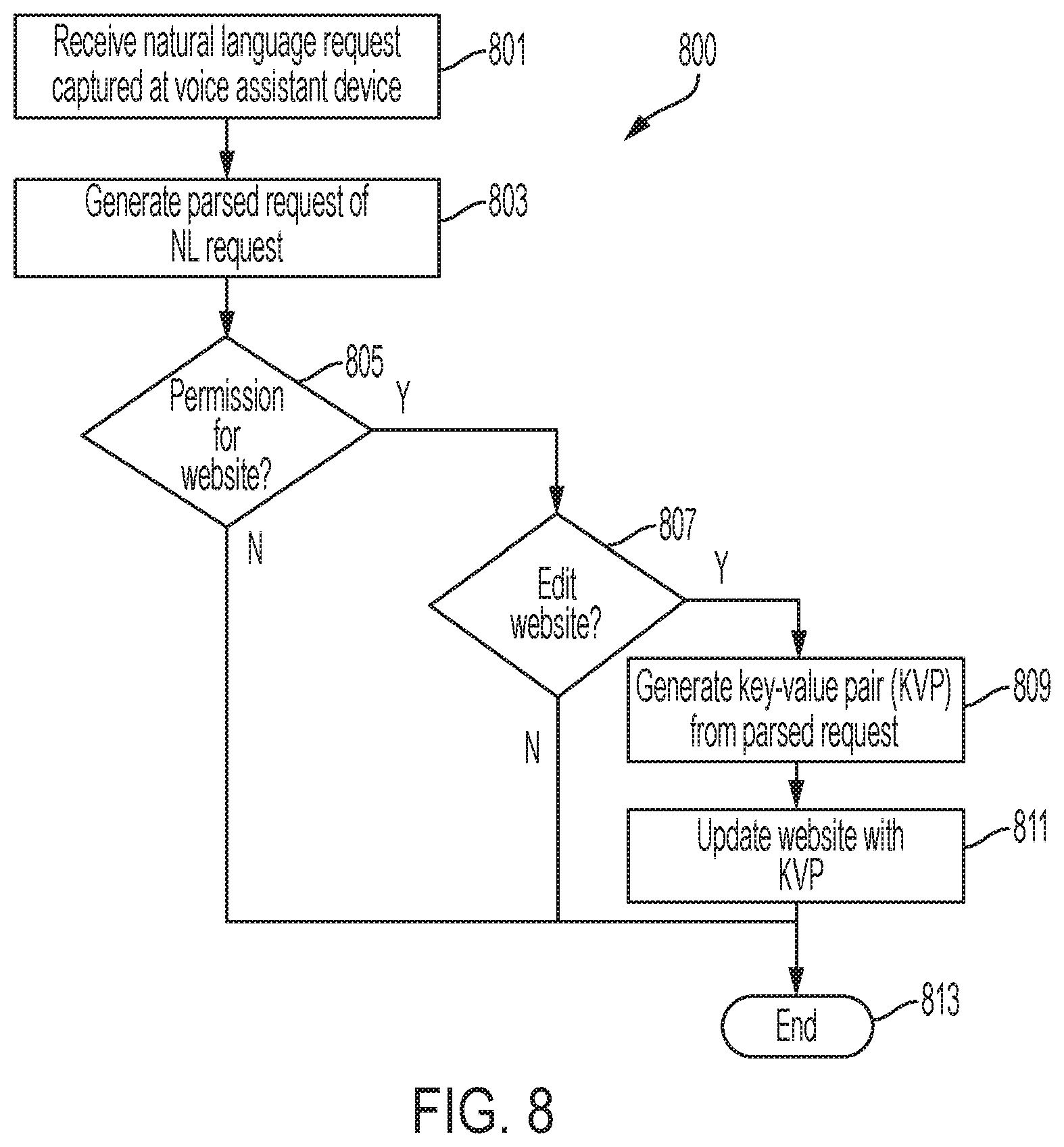 Patent US12592231 Figure 8 – Transitioning voice interactions