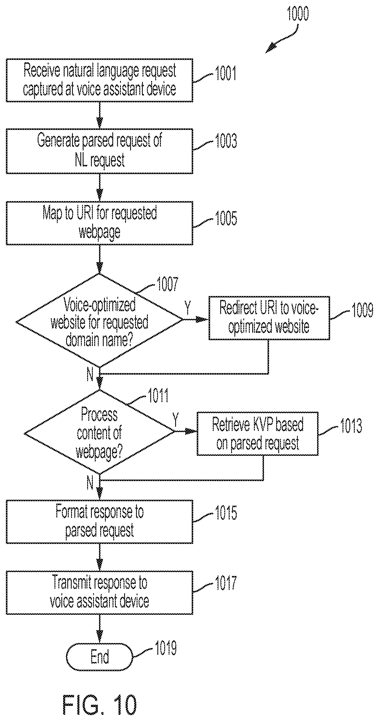 Patent US12592231 Figure 10 – Transitioning voice interactions