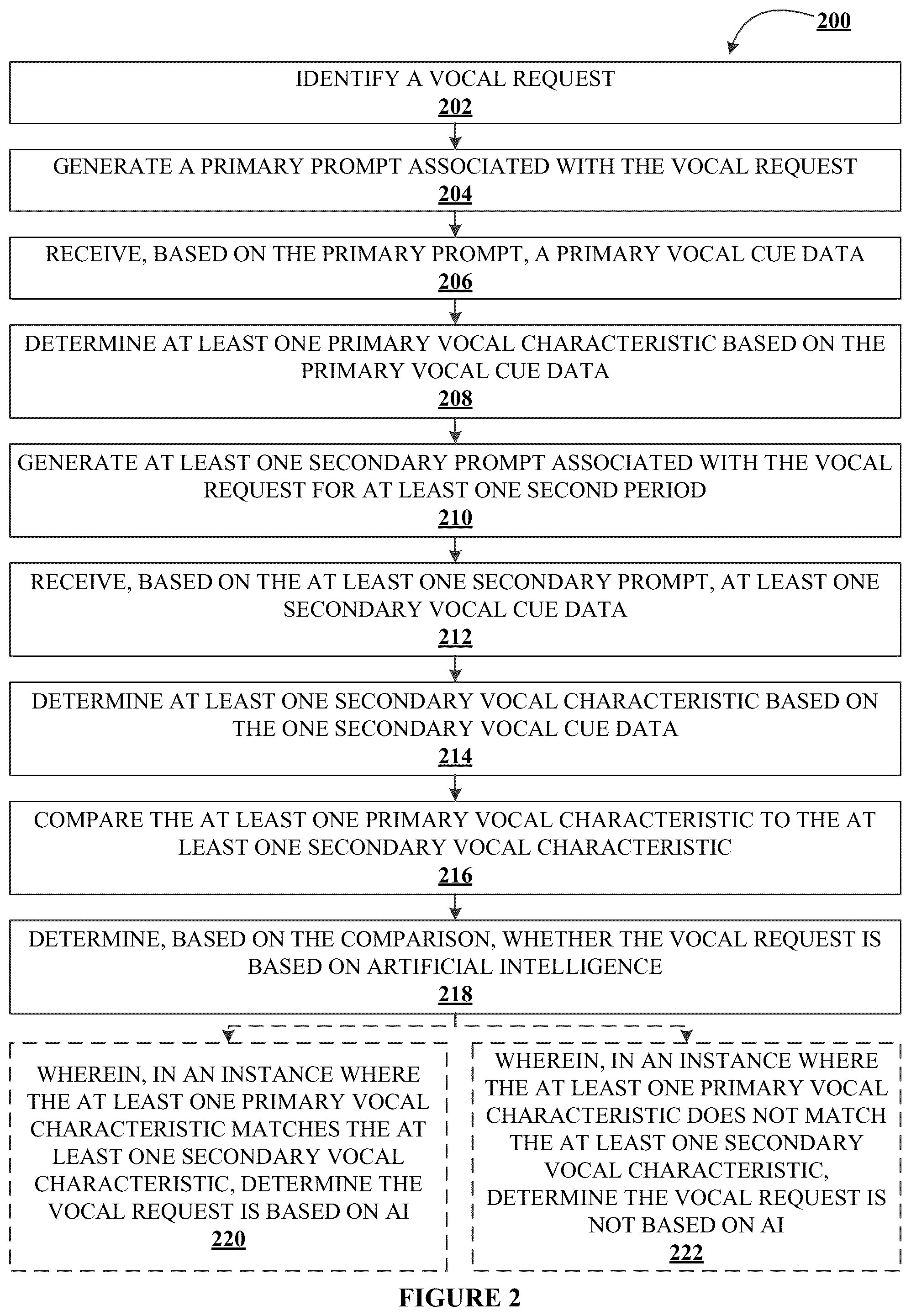 Patent US12592232 Figure 4 – Systems, methods, and apparatuses for detecting AI masking using persistent response testing in an electronic environment