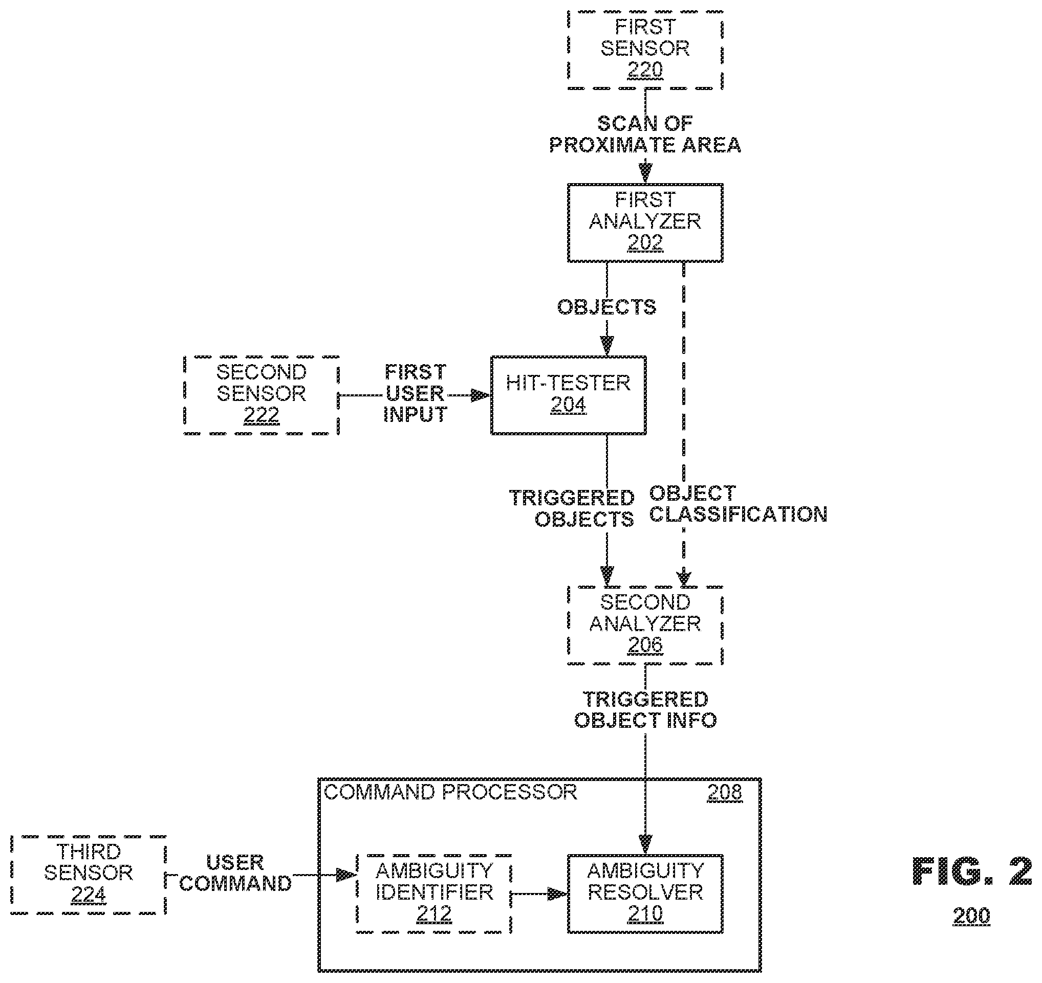 Patent US12592233 Figure 2 – Gaze-based command disambiguation