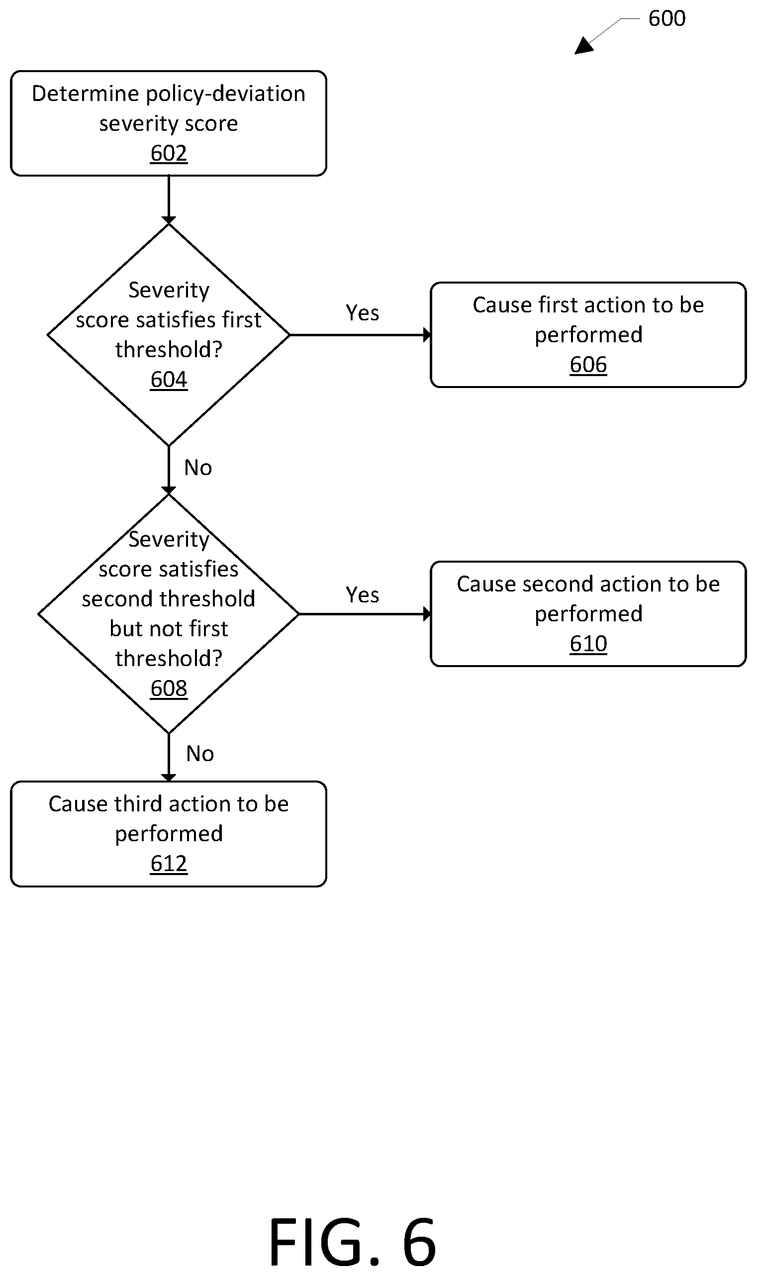 Patent US12592234 Figure 6 – Natural language processing policies