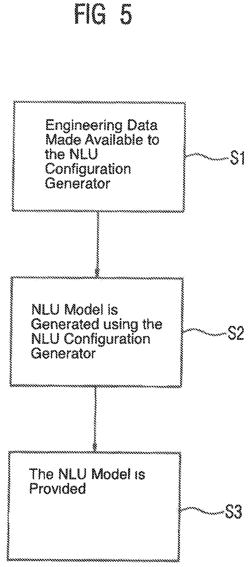 Patent US12592235 Figure 5 – NLU-based systems and method for the facilitated control of industrial assets