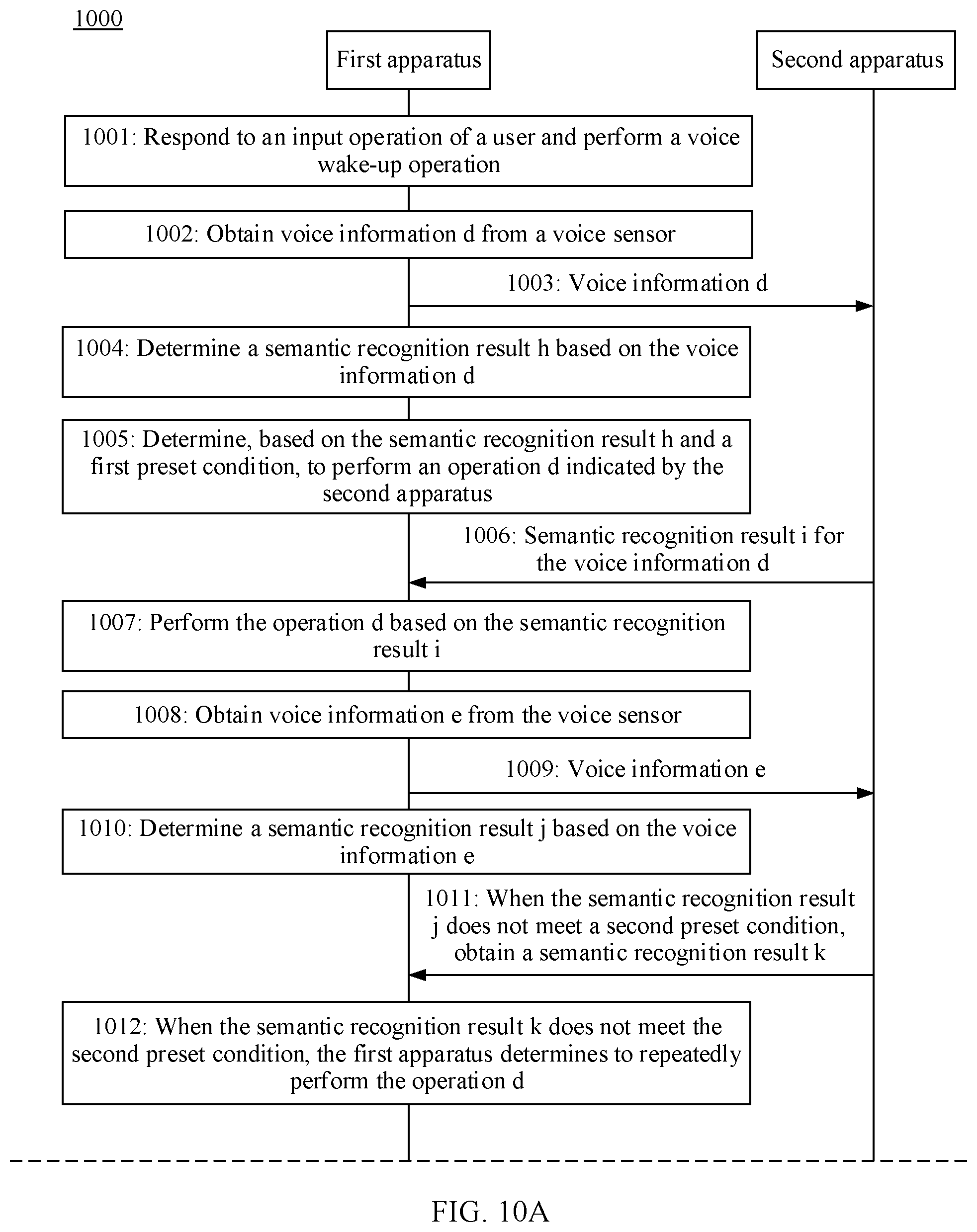 Patent US12592236 Figure 8 – Voice interaction method and apparatus